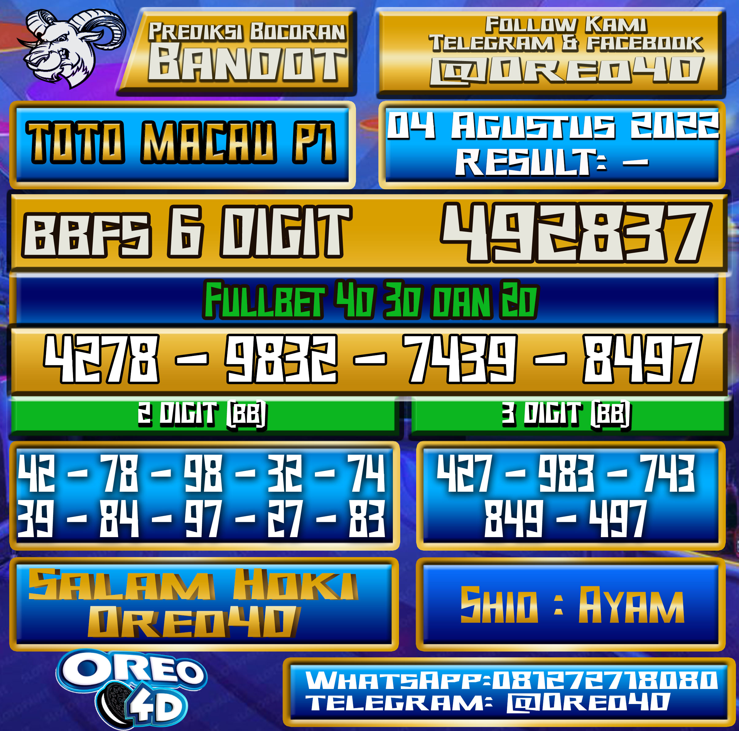 Bocoran Togel TotoMacau P1