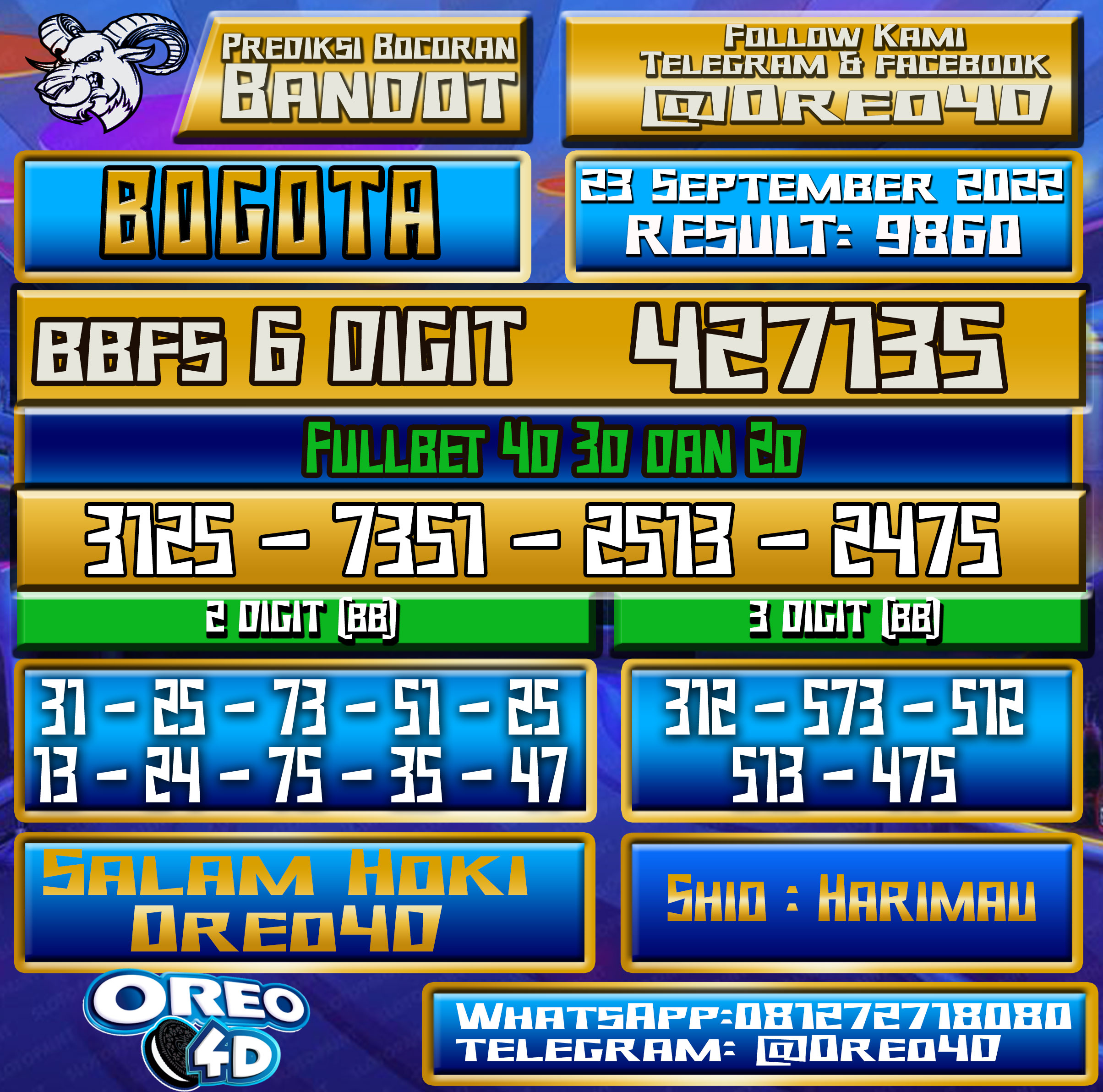 Bocoran Togel Bogota