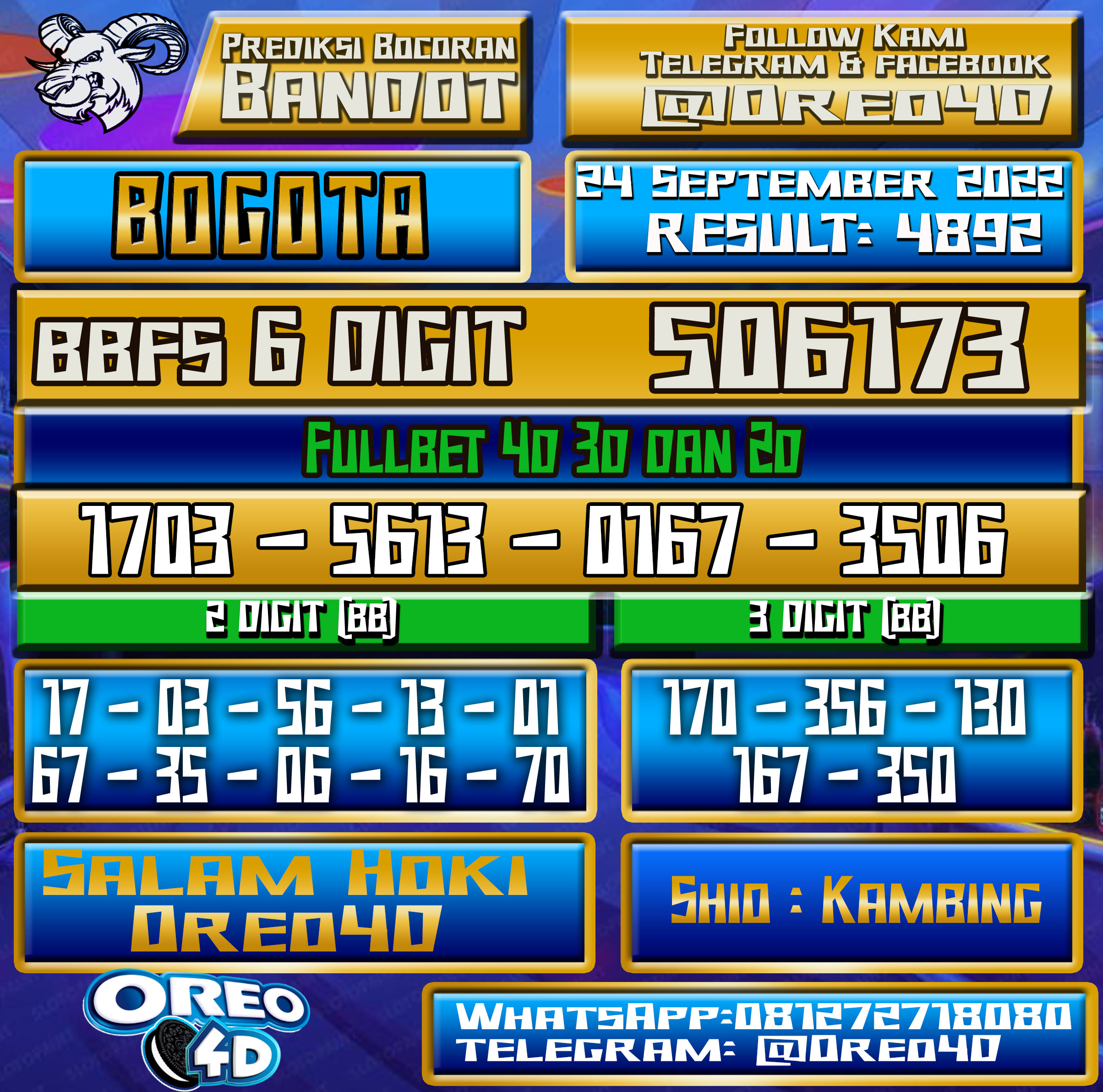 Bocoran Togel Bogota