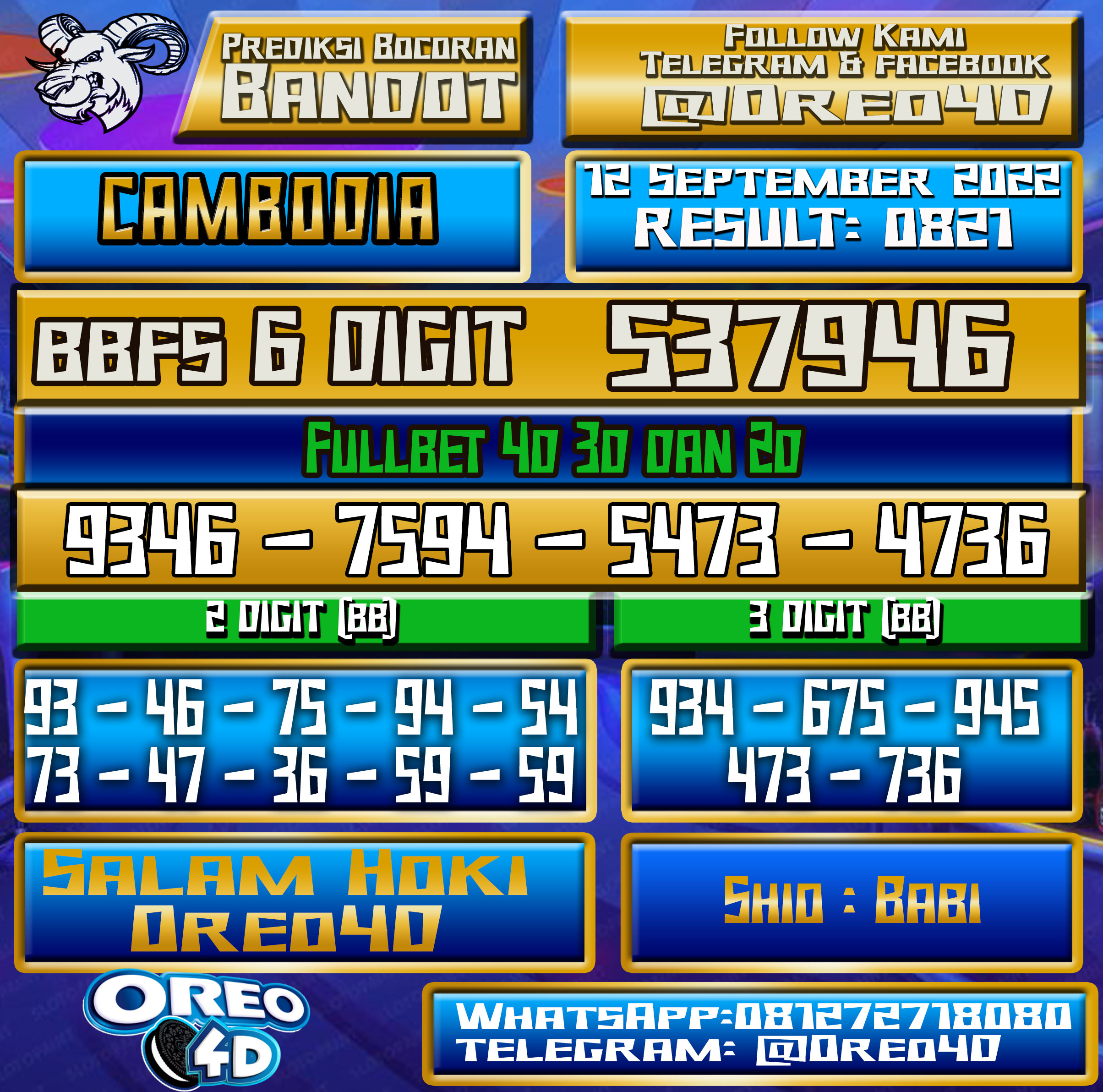 Bocoran Togel Cambodia