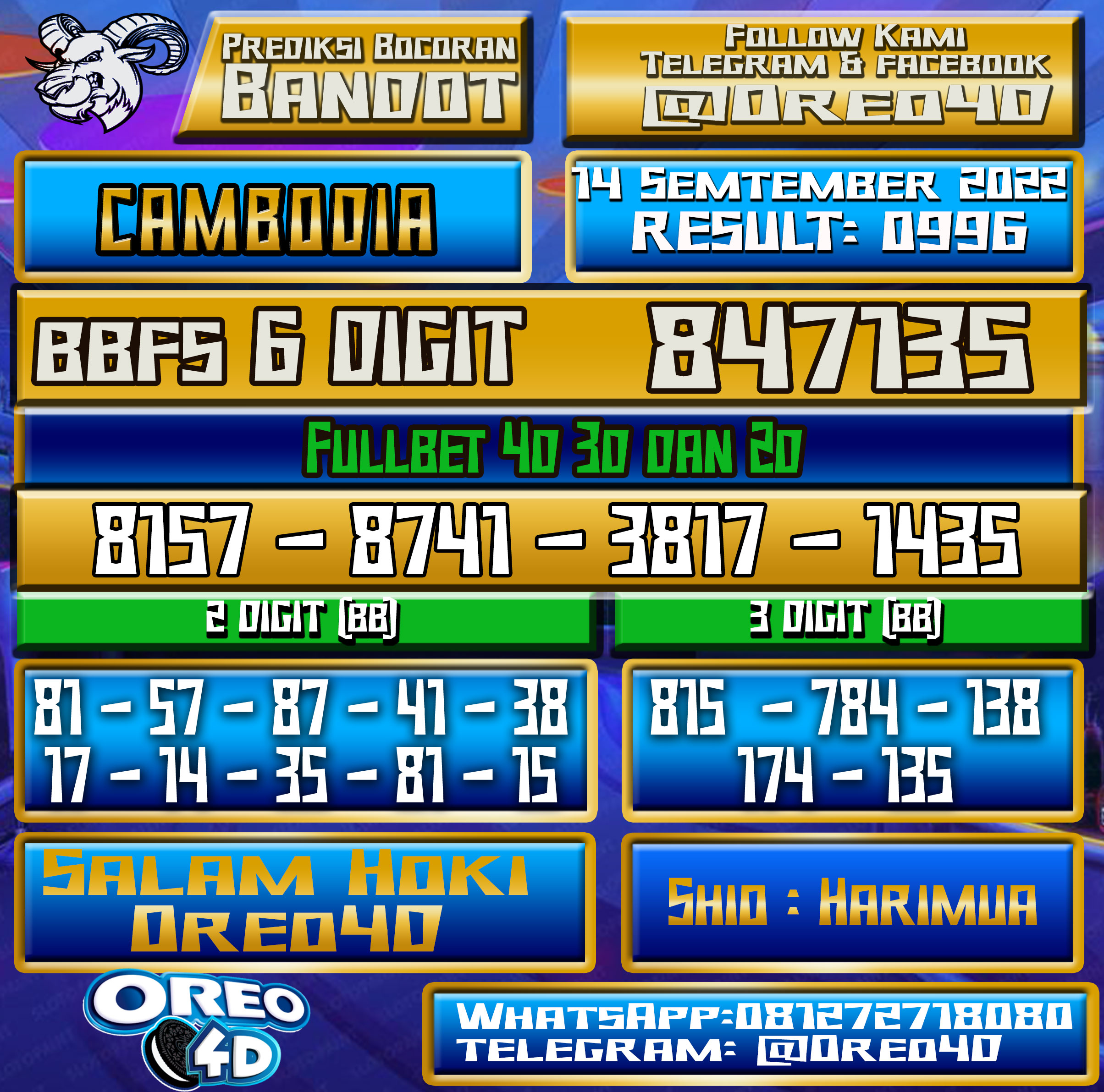 Bocoran Togel Cambodia