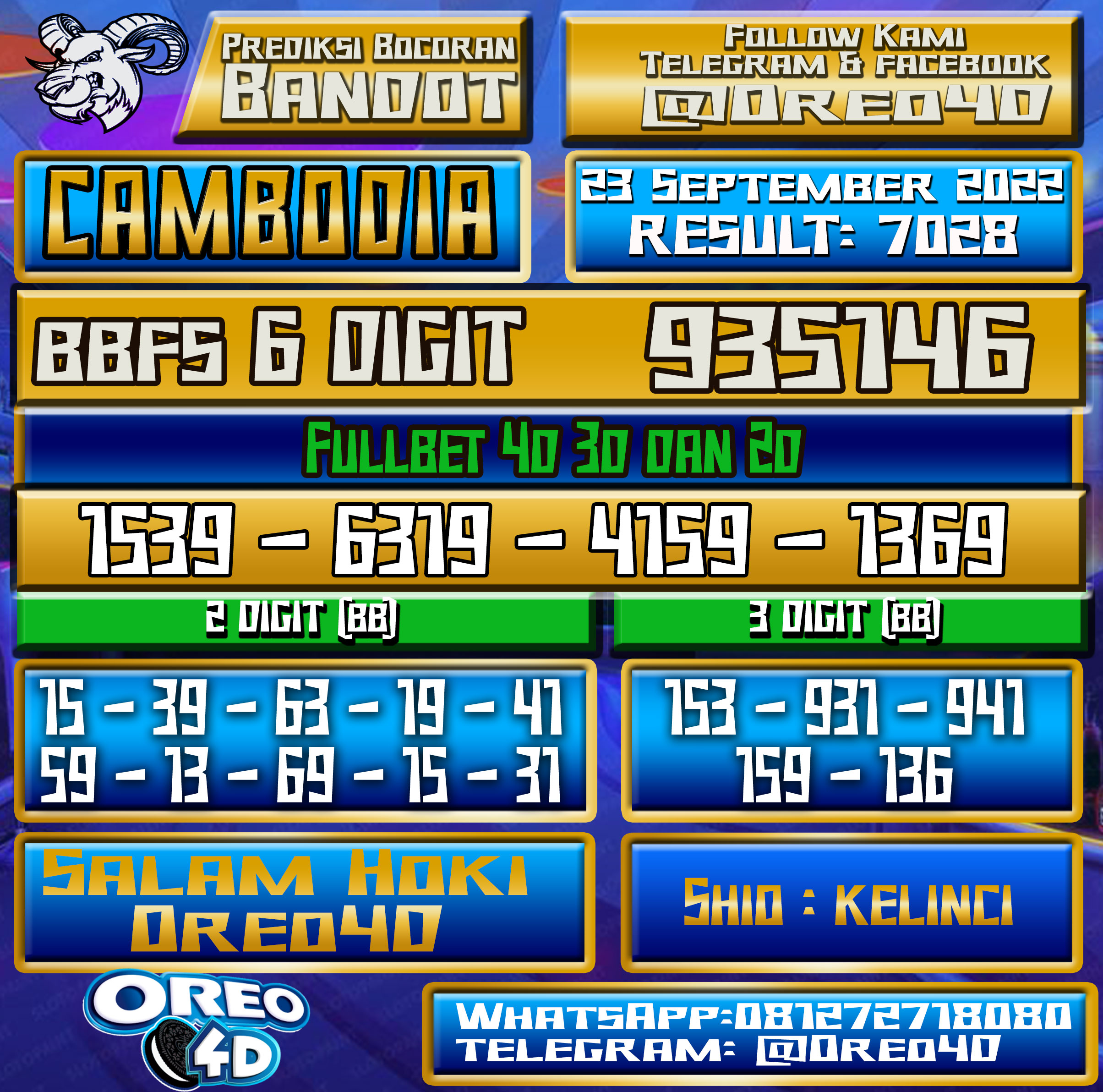 Prediksi Togel Cambodia 23 September 2022