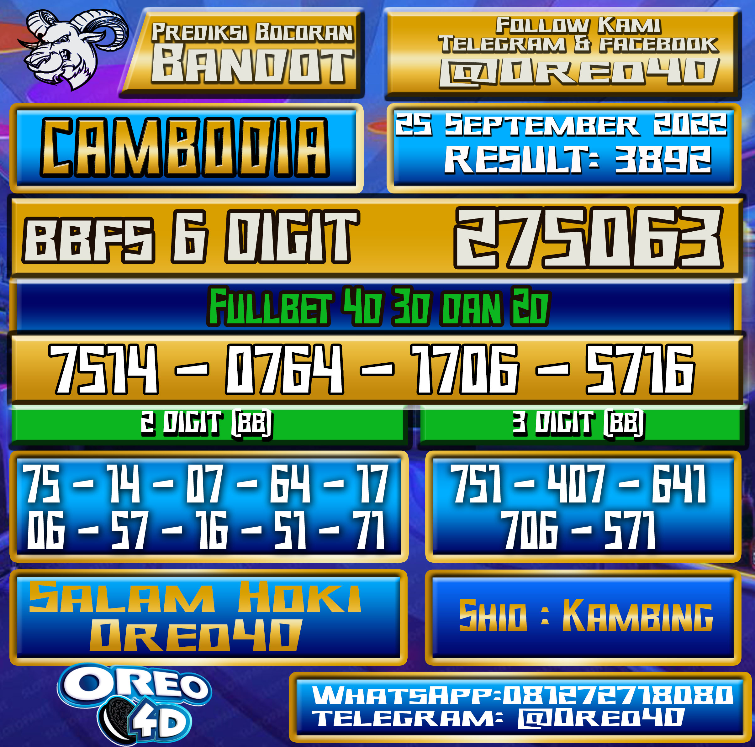 Prediksi Togel Cambodia 25 September 2022