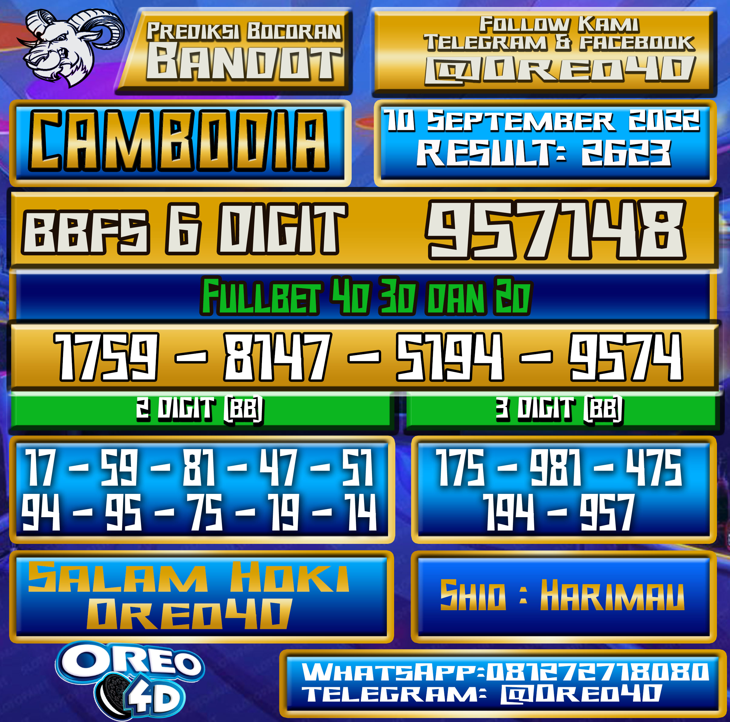 Bocoran Togel Cambodia