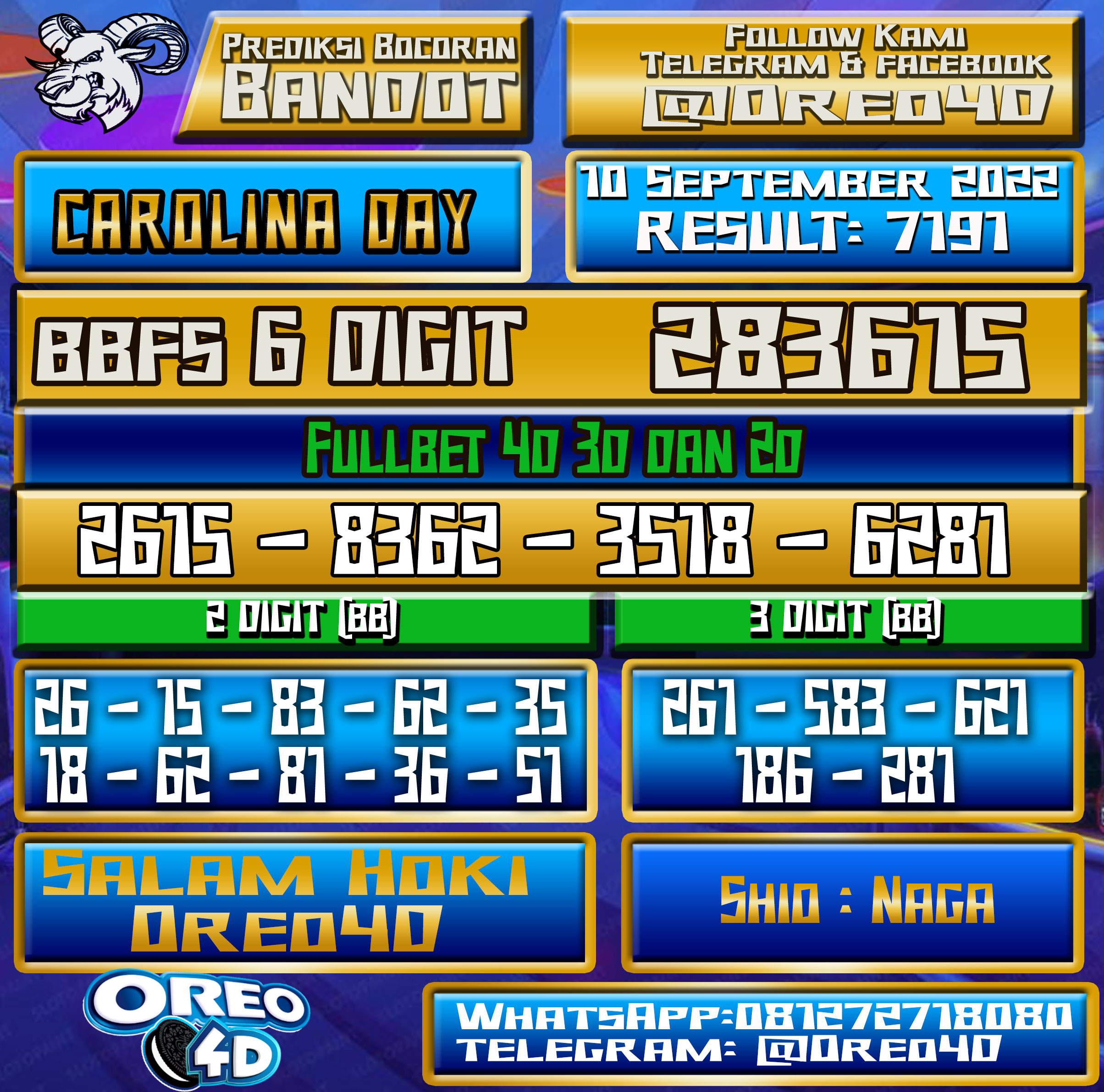 Bocoran Togel Carolina Day