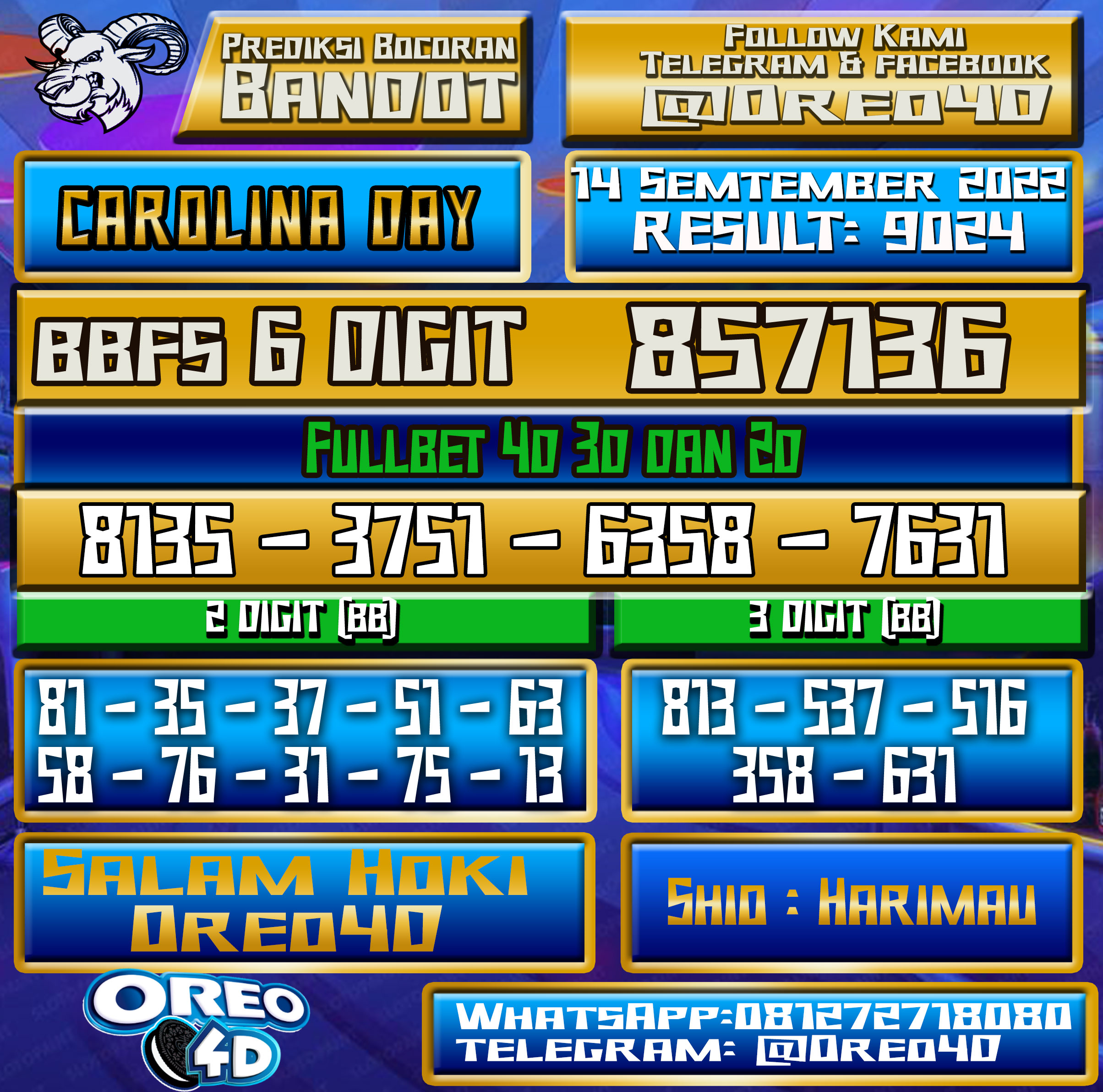 Bocoran Togel Carolina Day