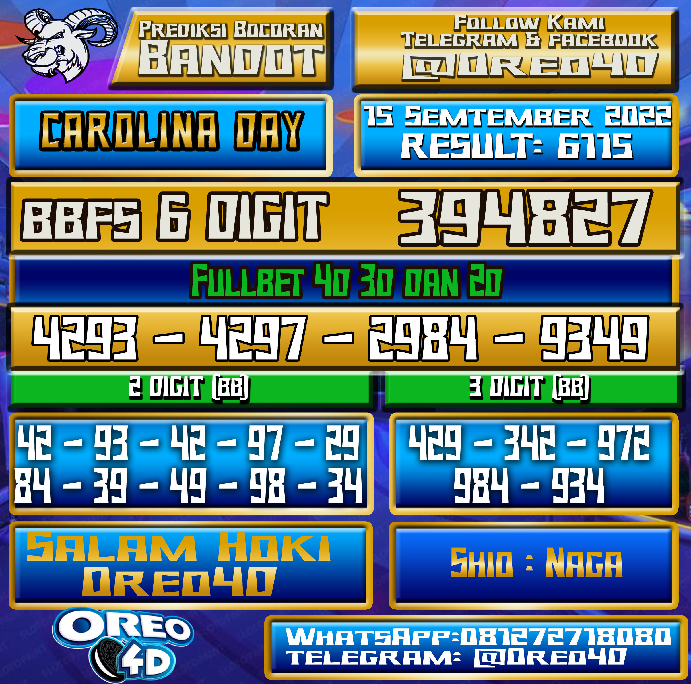 Bocoran Togel Carolina Day