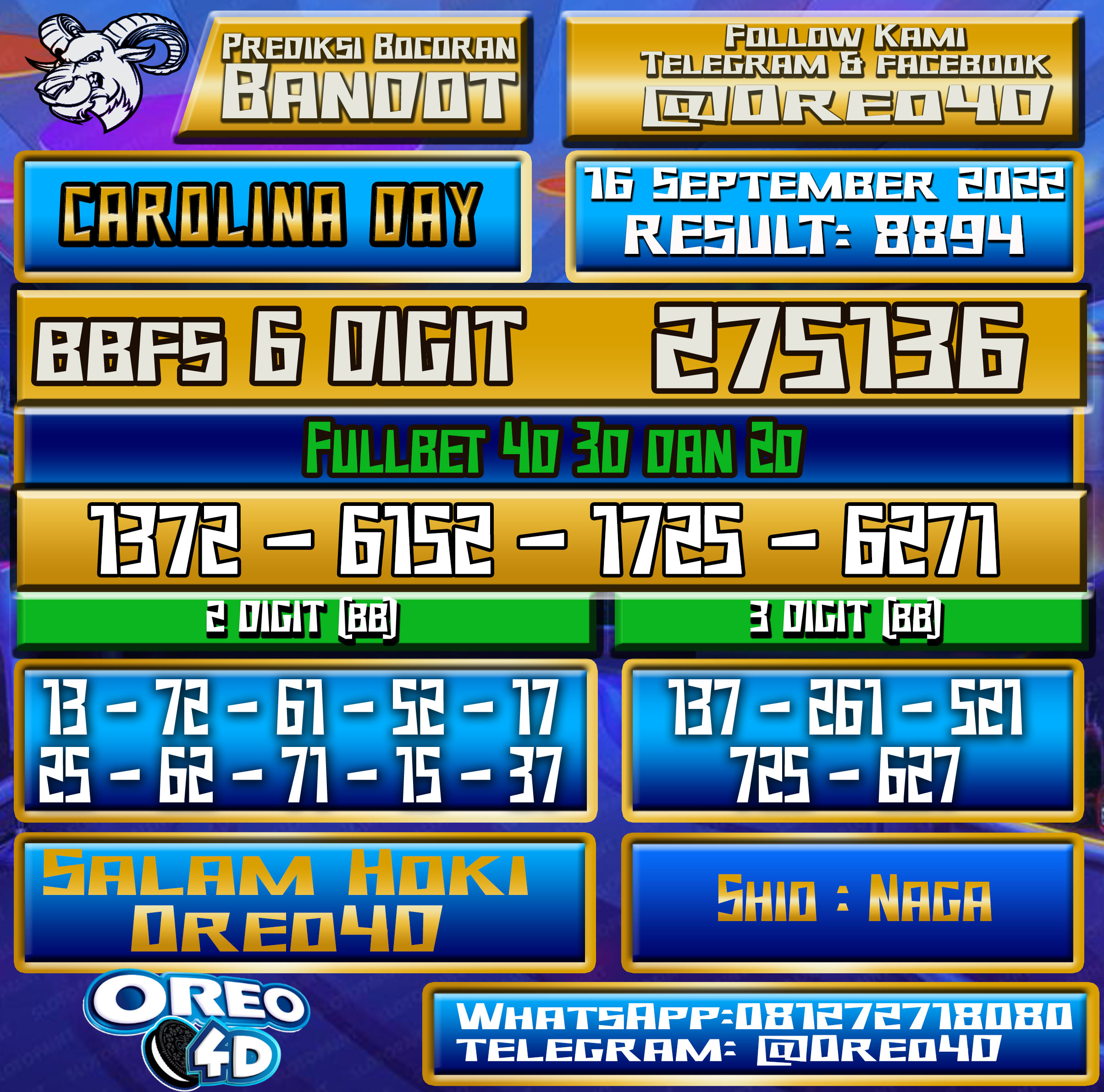 Bocoran Togel Carolina Day