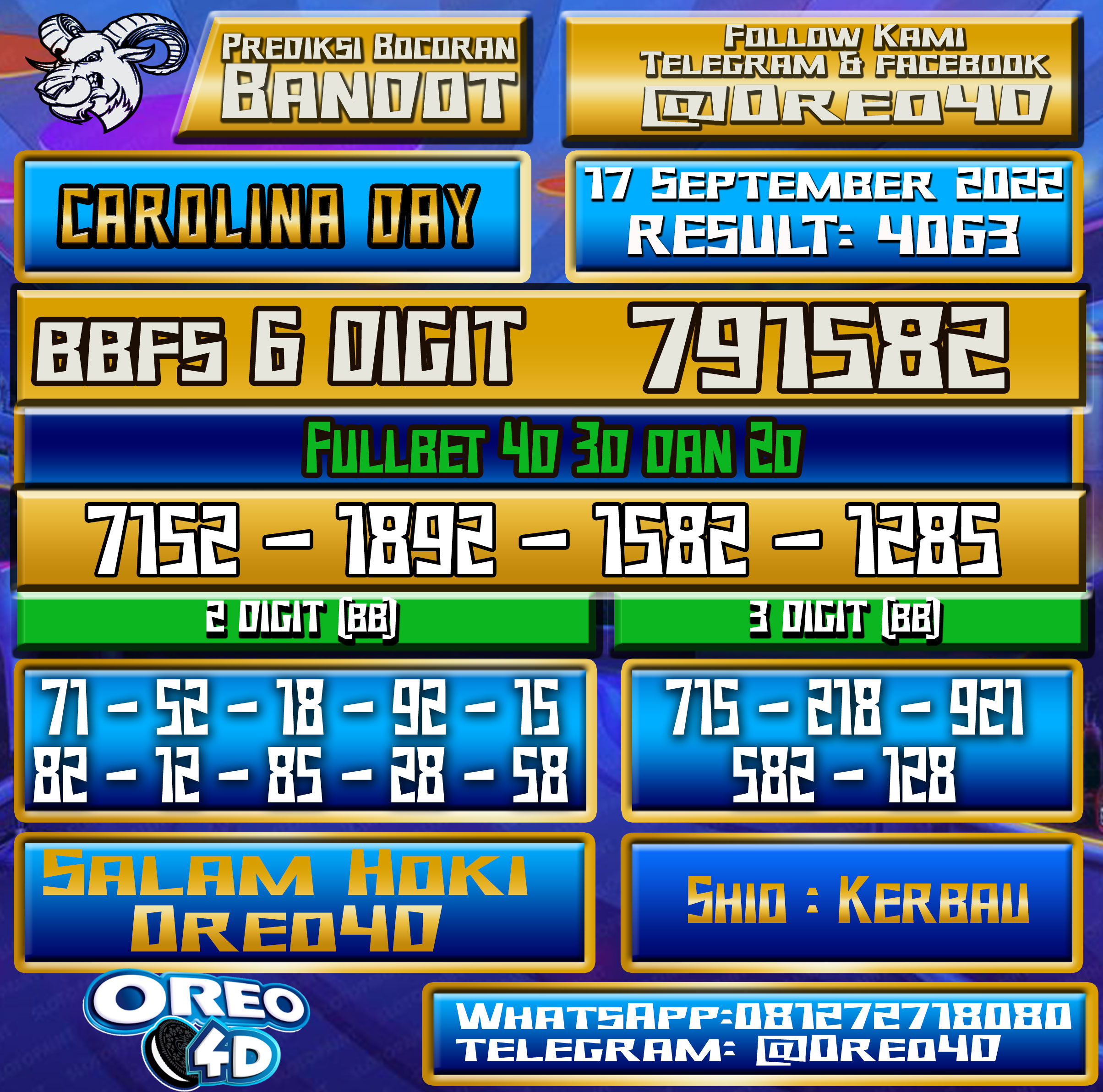 Bocoran Togel Carolina Day