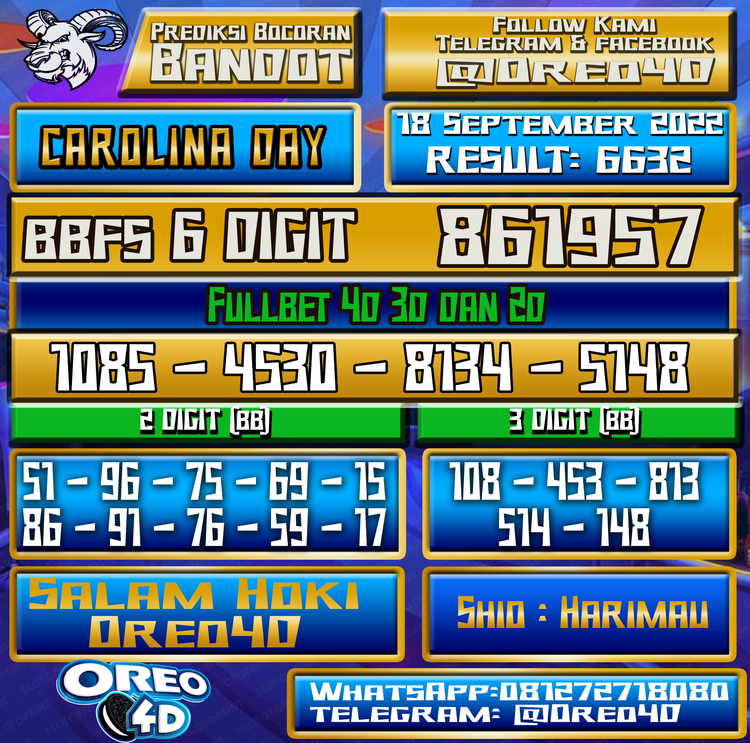 Bocoran Togel Carolina Day