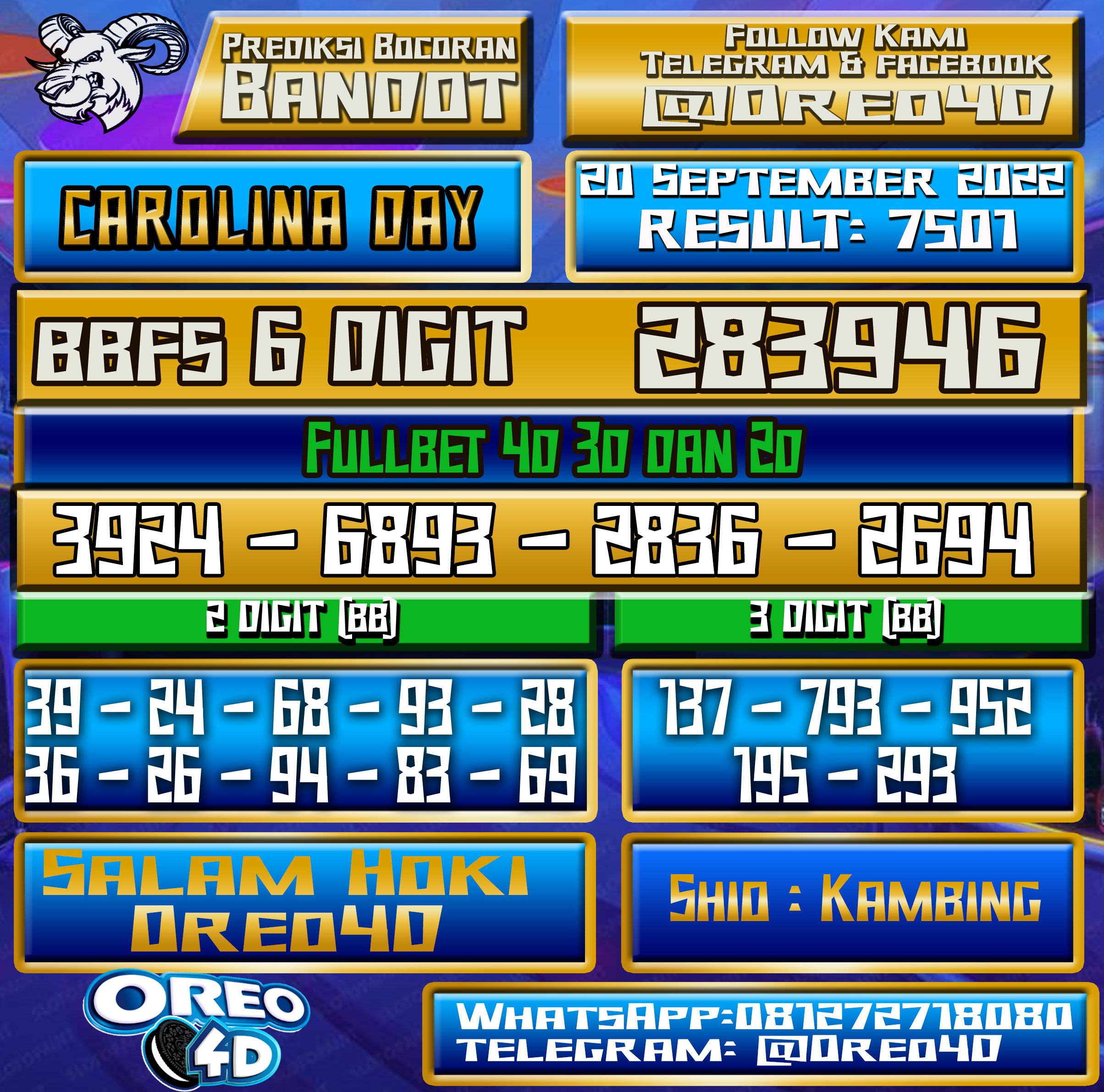 Bocoran Togel Carolina Day