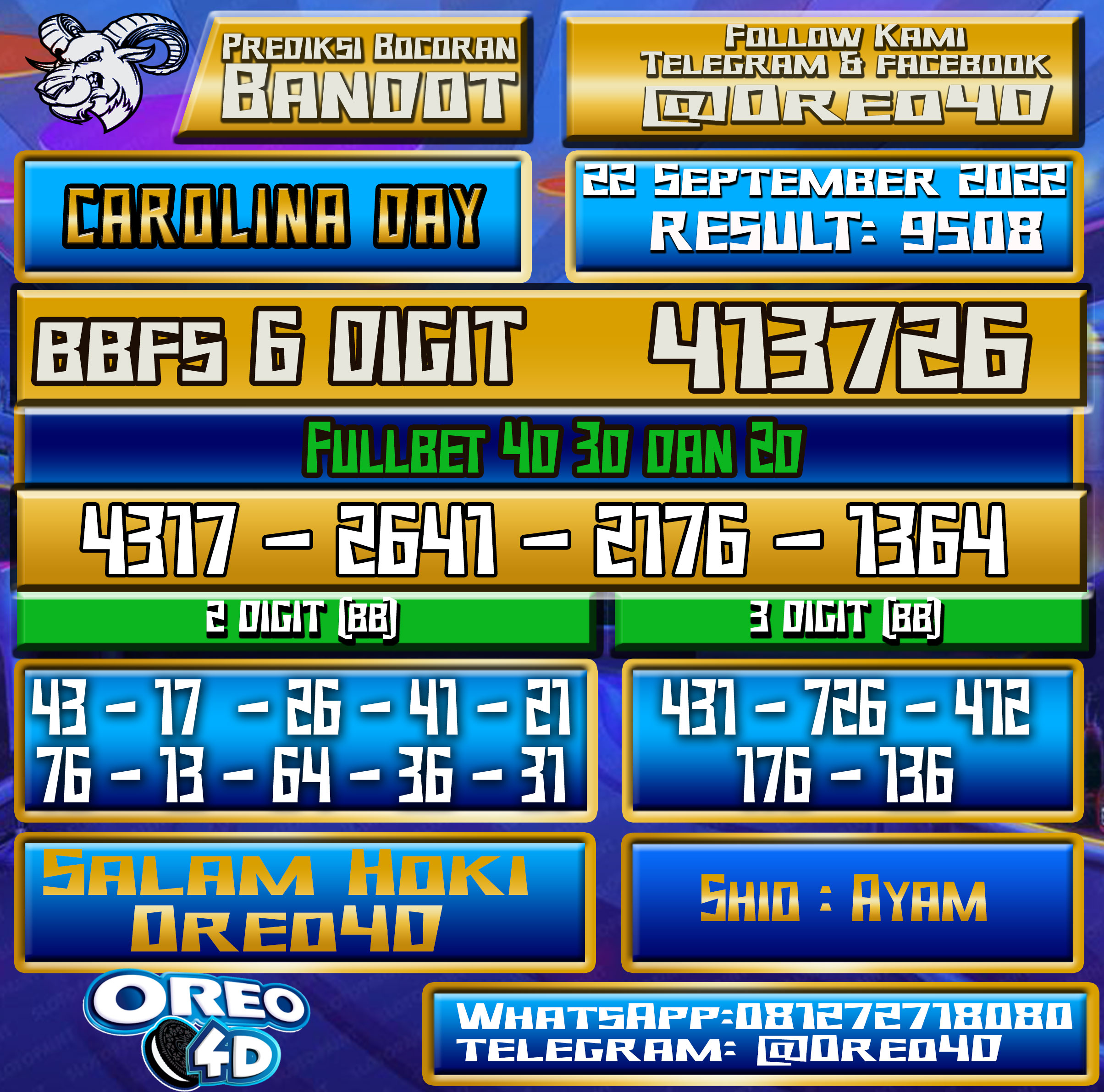 Bocoran Togel Carolina Day