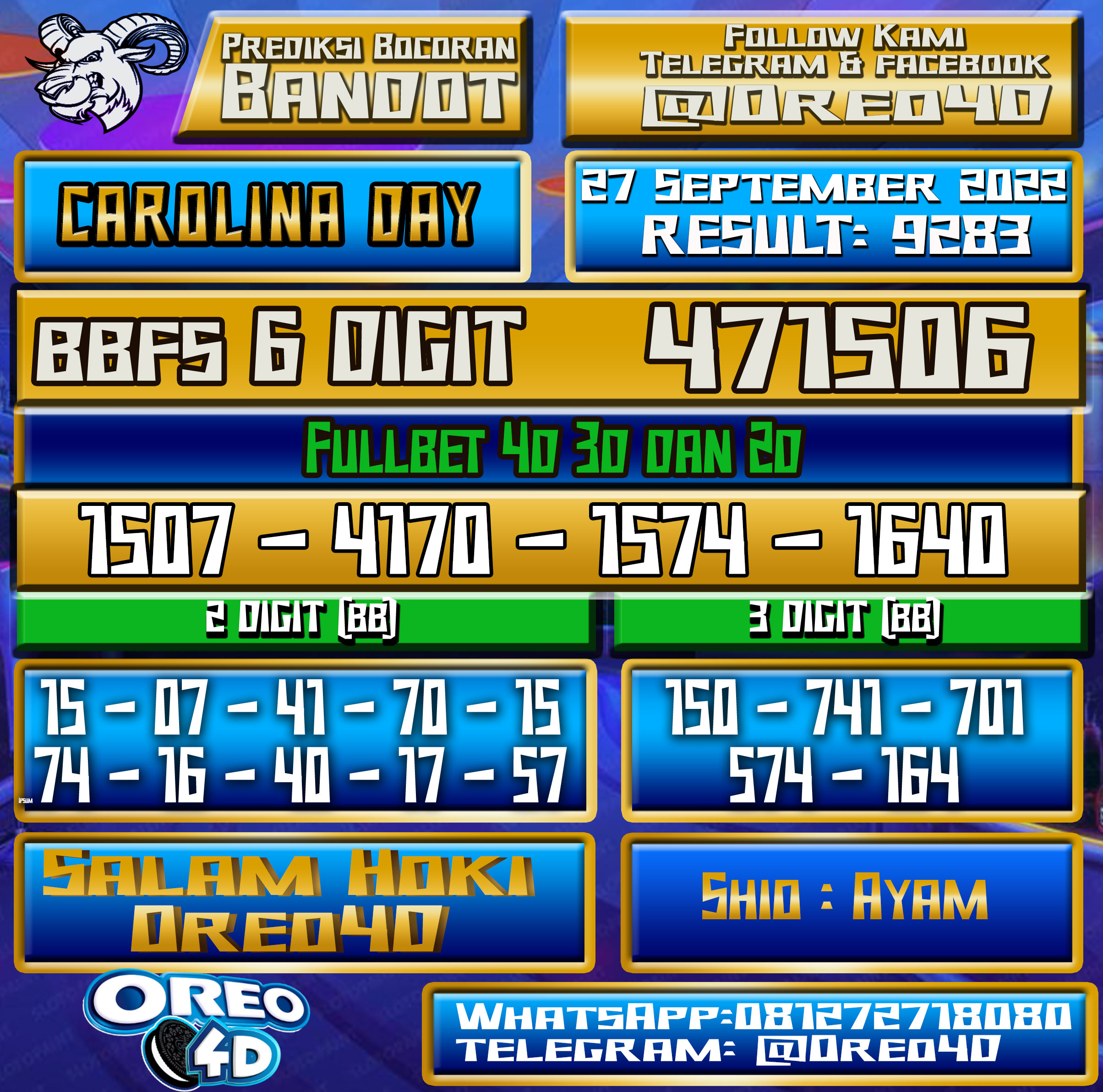 Bocoran Togel Carolina Day