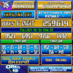 Bocoran Togel Carolina Day