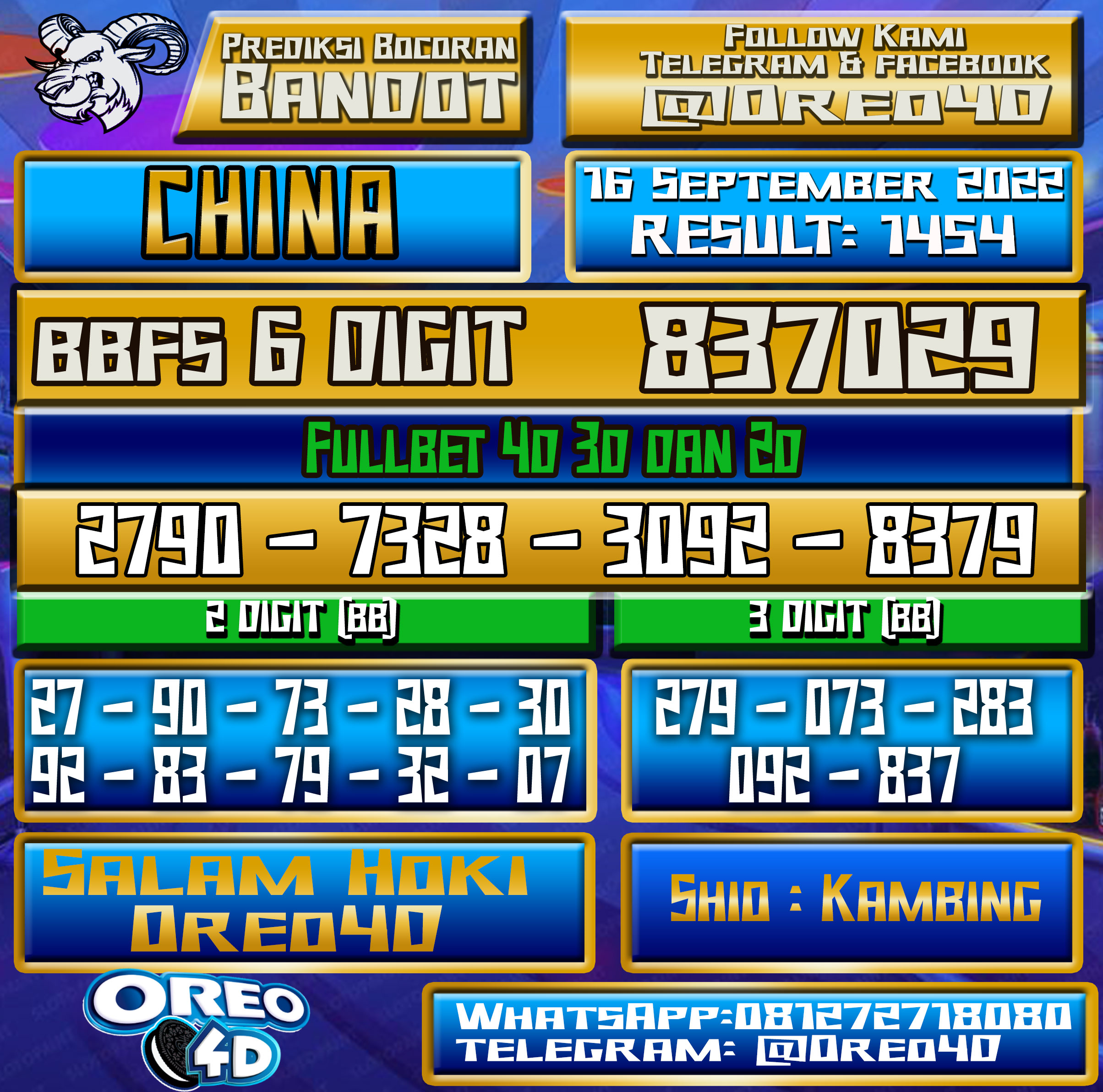 Bocoran Togel China