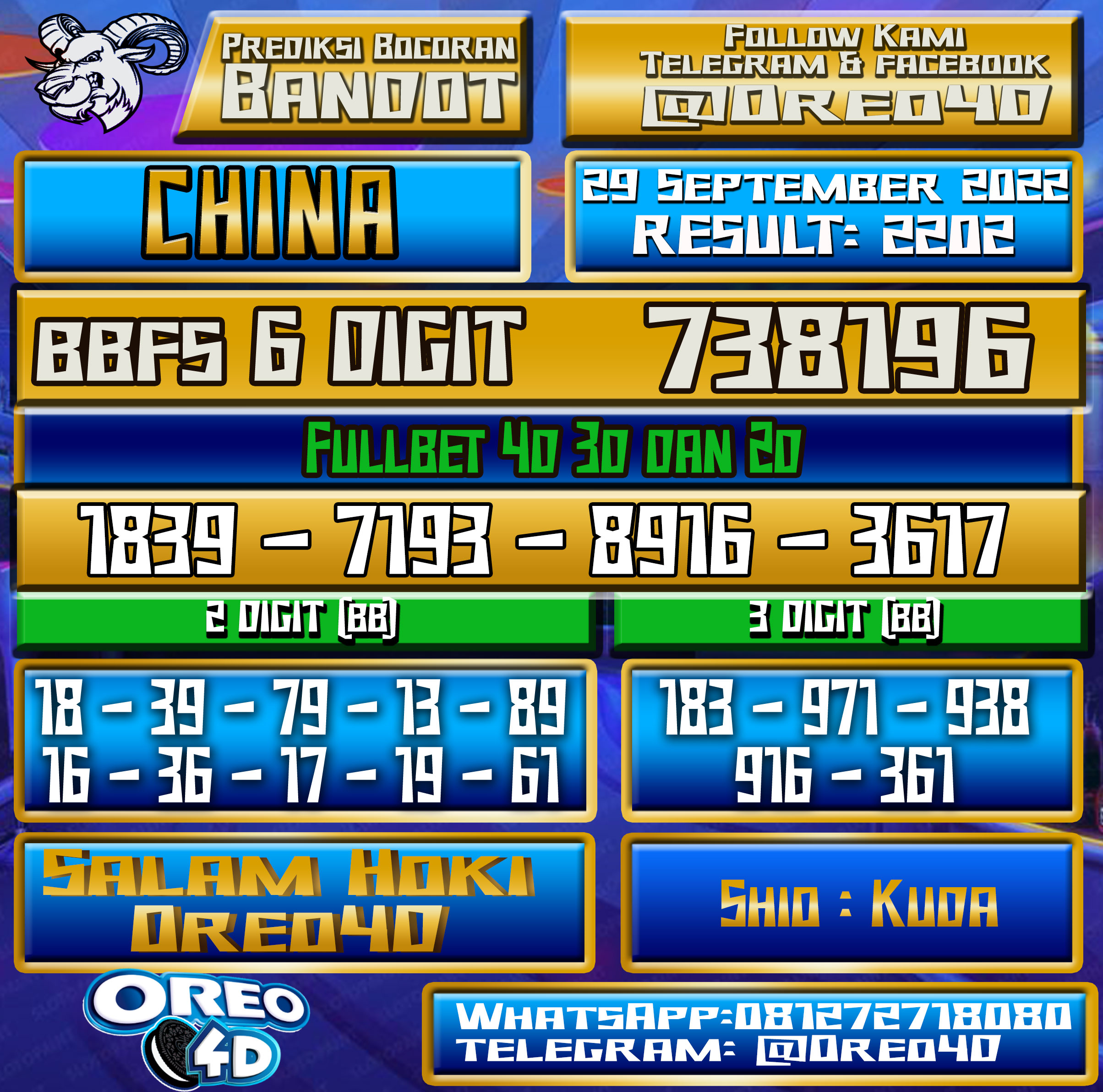 Bocoran Togel China