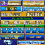 Bocoran Togel Japan