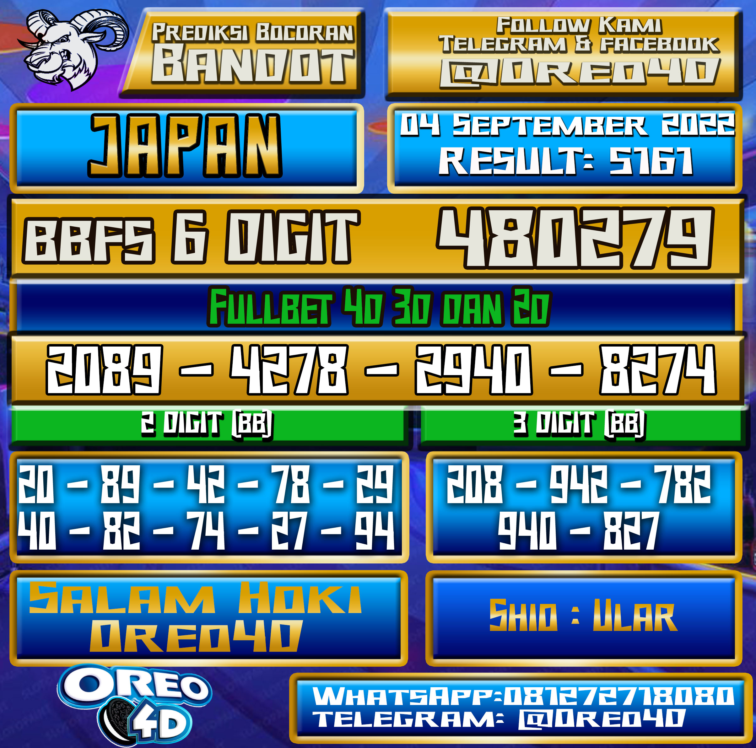 Bocoran Togel Japan