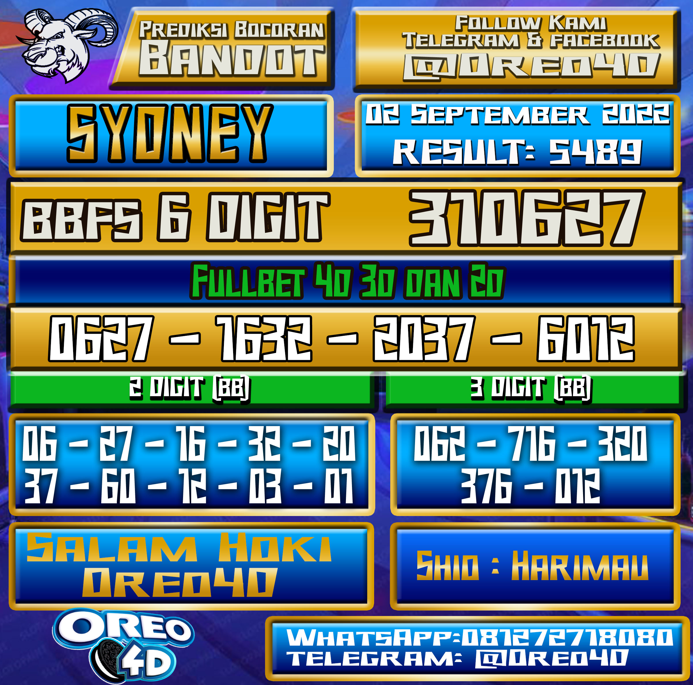 Bocoran Togel Sydney