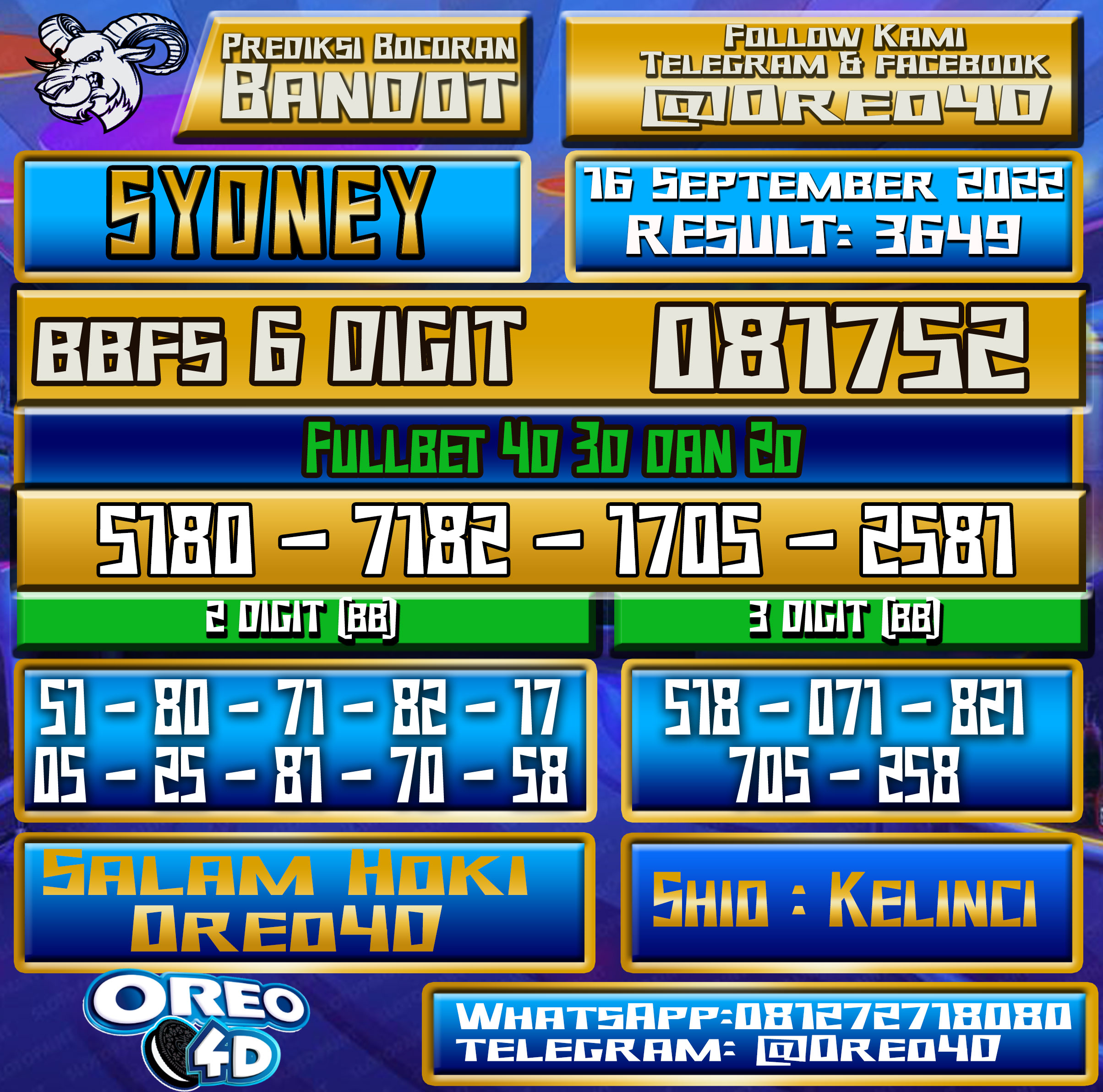 Bocoran Togel Sydney