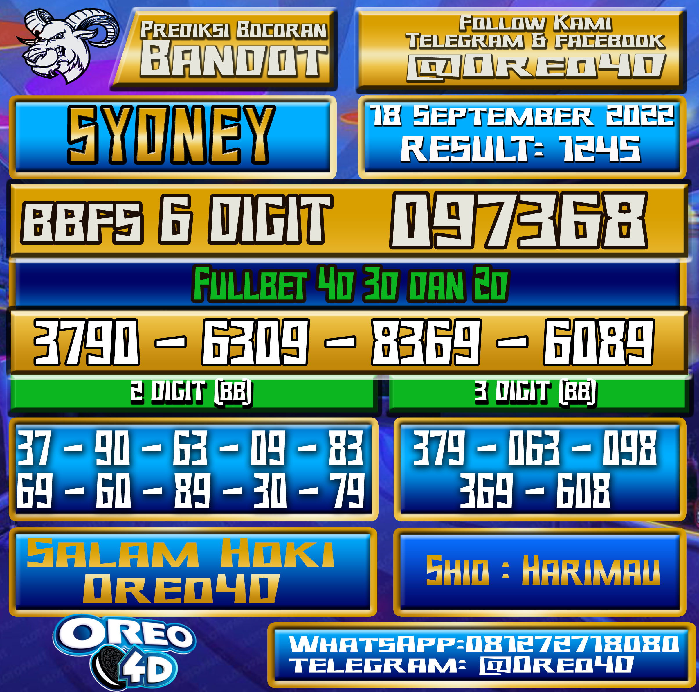 Bocoran Togel Sydney