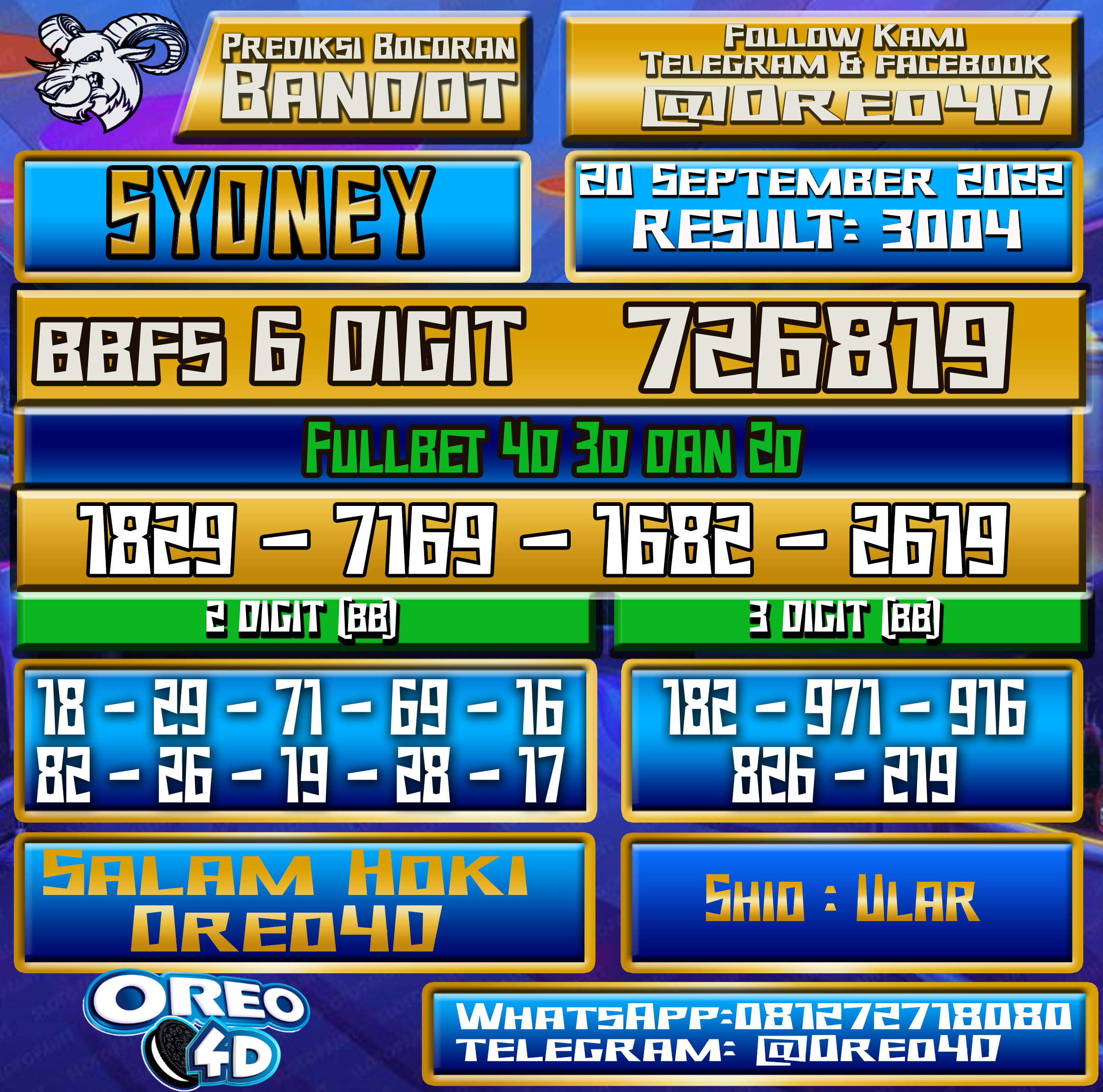 Bocoran Togel Sydney