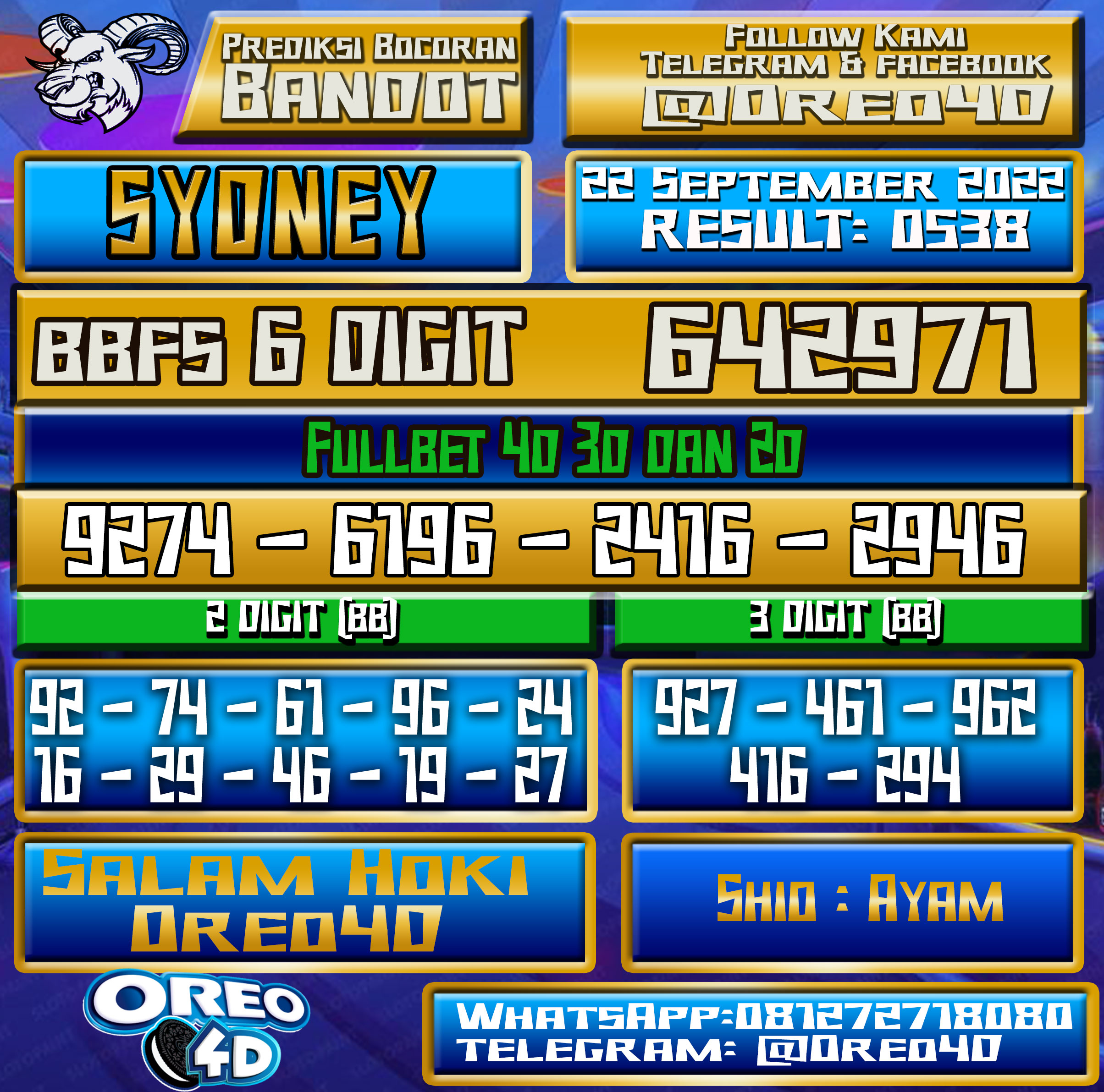 Bocoran Togel Sydney