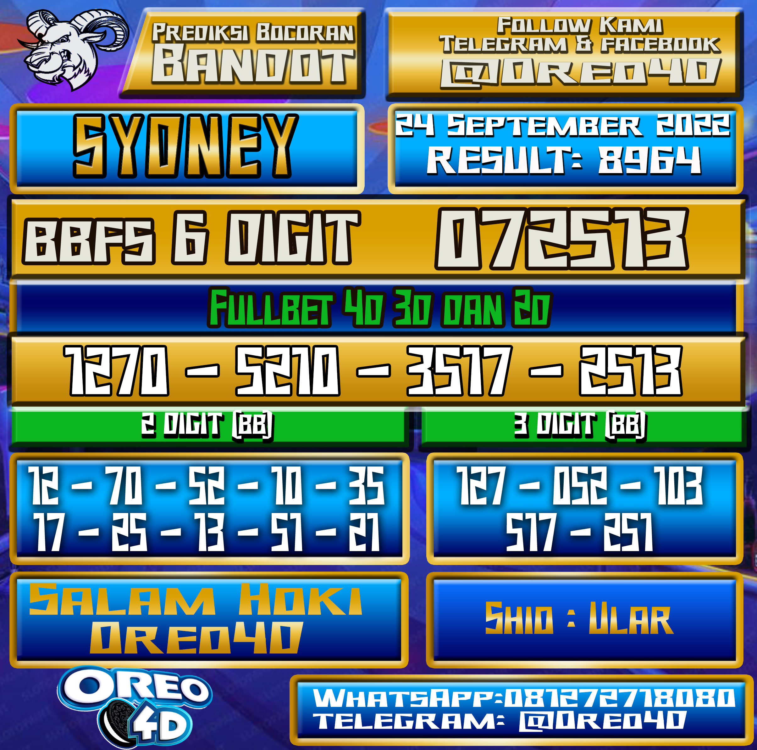 Bocoran Togel Sydney