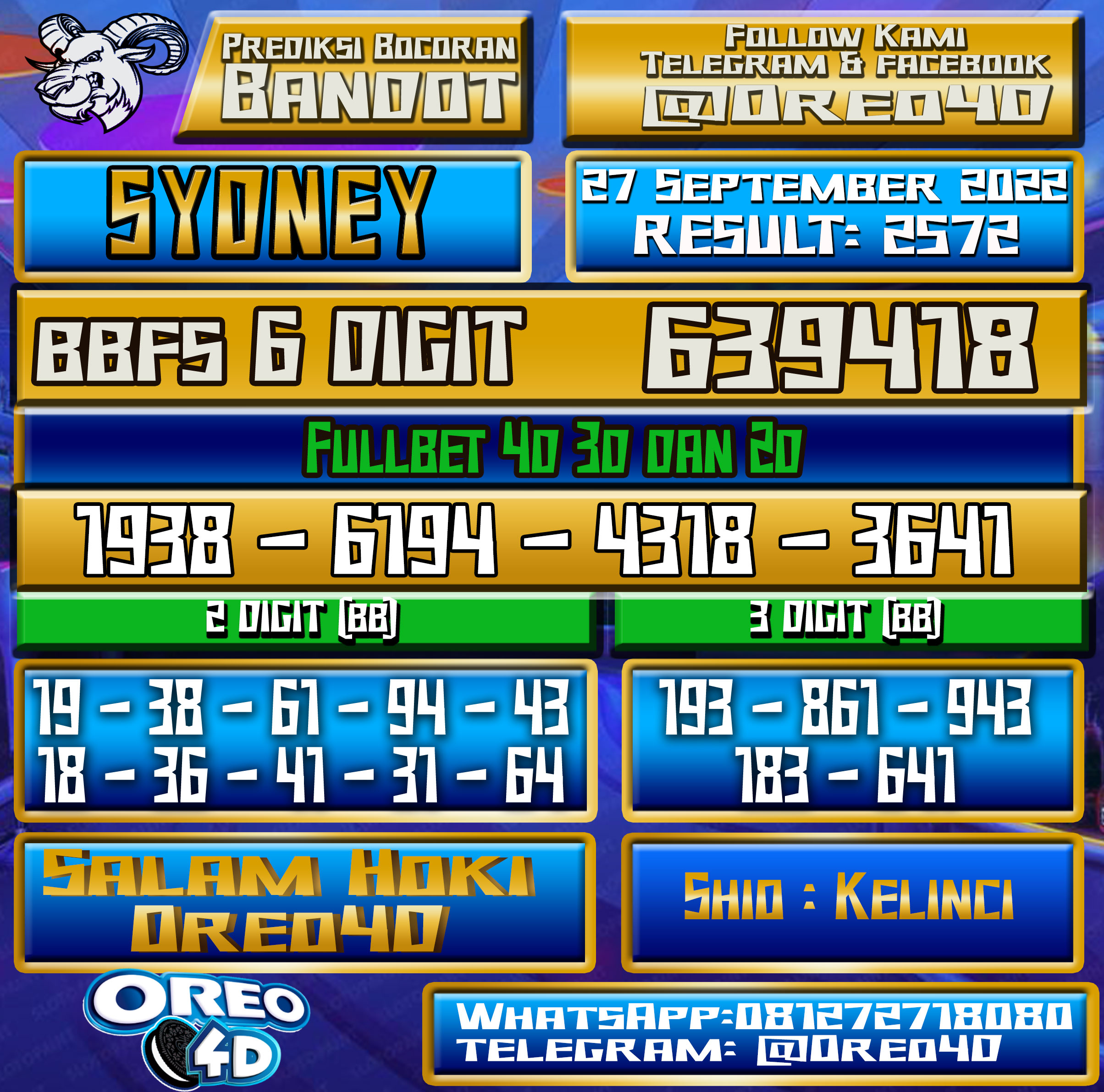 Bocoran Togel Sydney