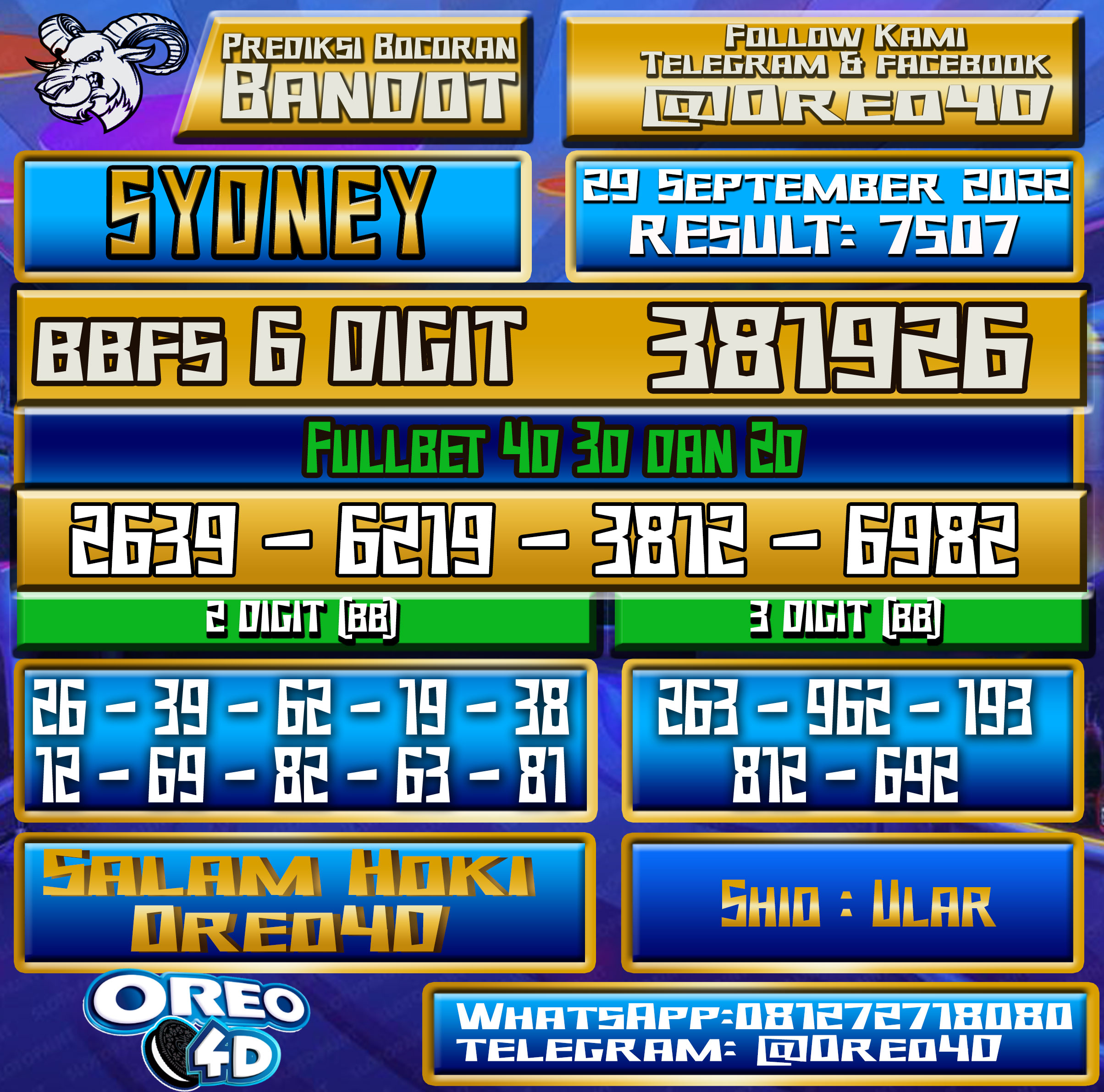 Bocoran Togel Sydney