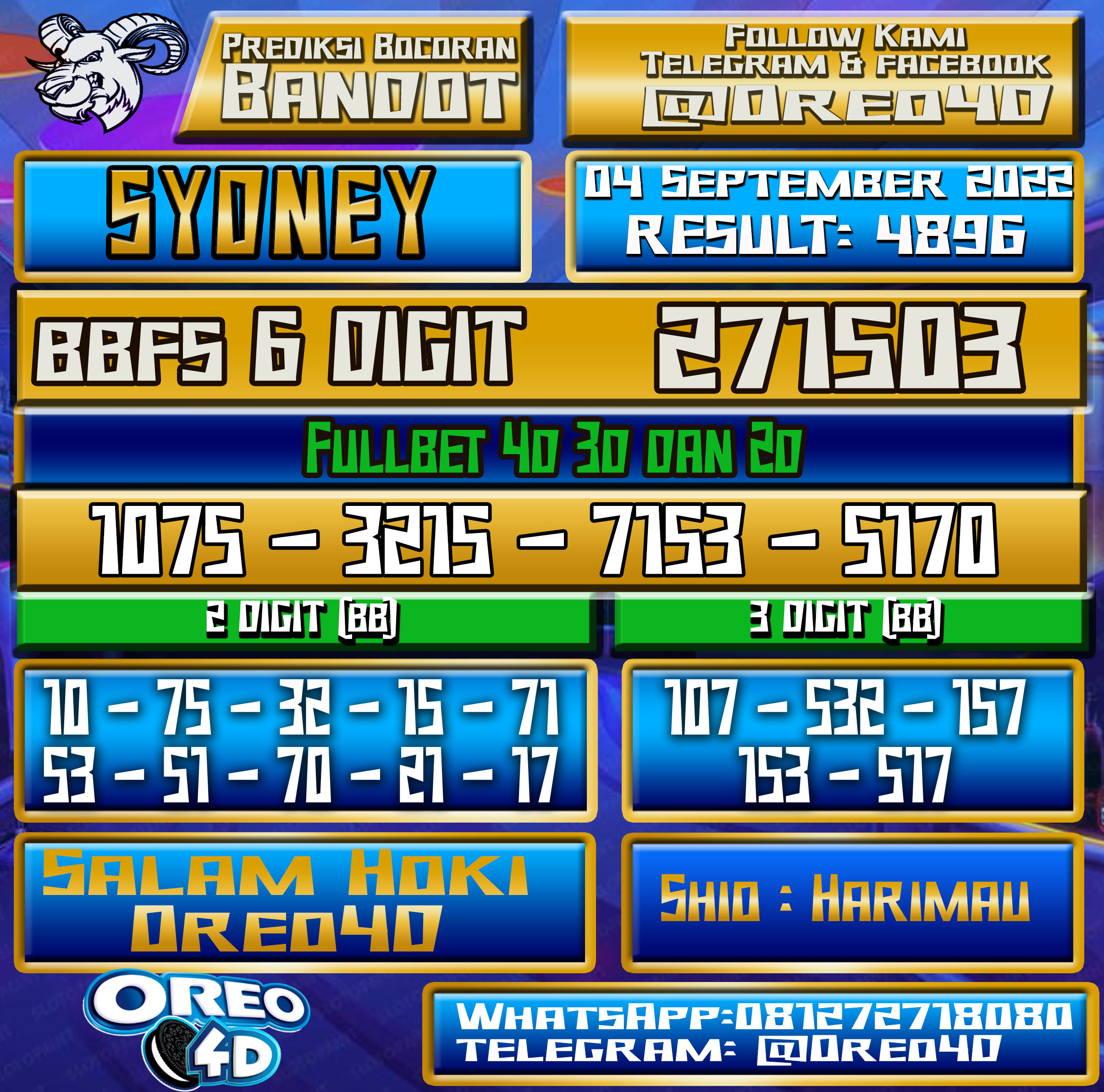 Bocoran Togel Sydney