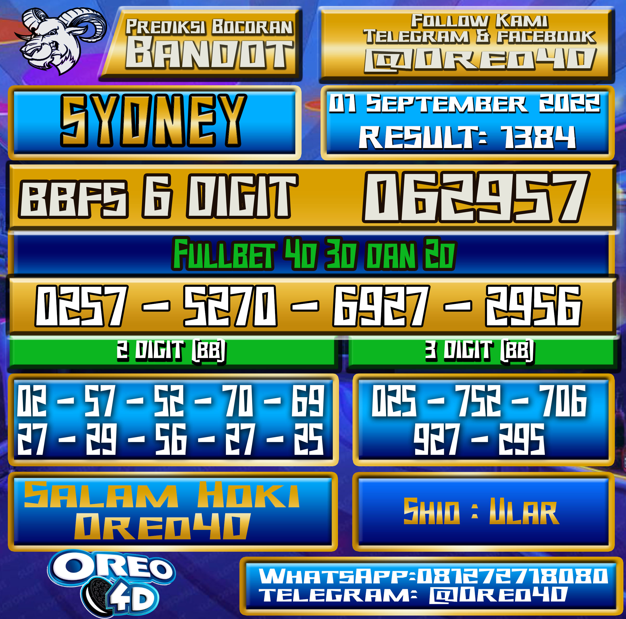 Bocoran Togel Sydney