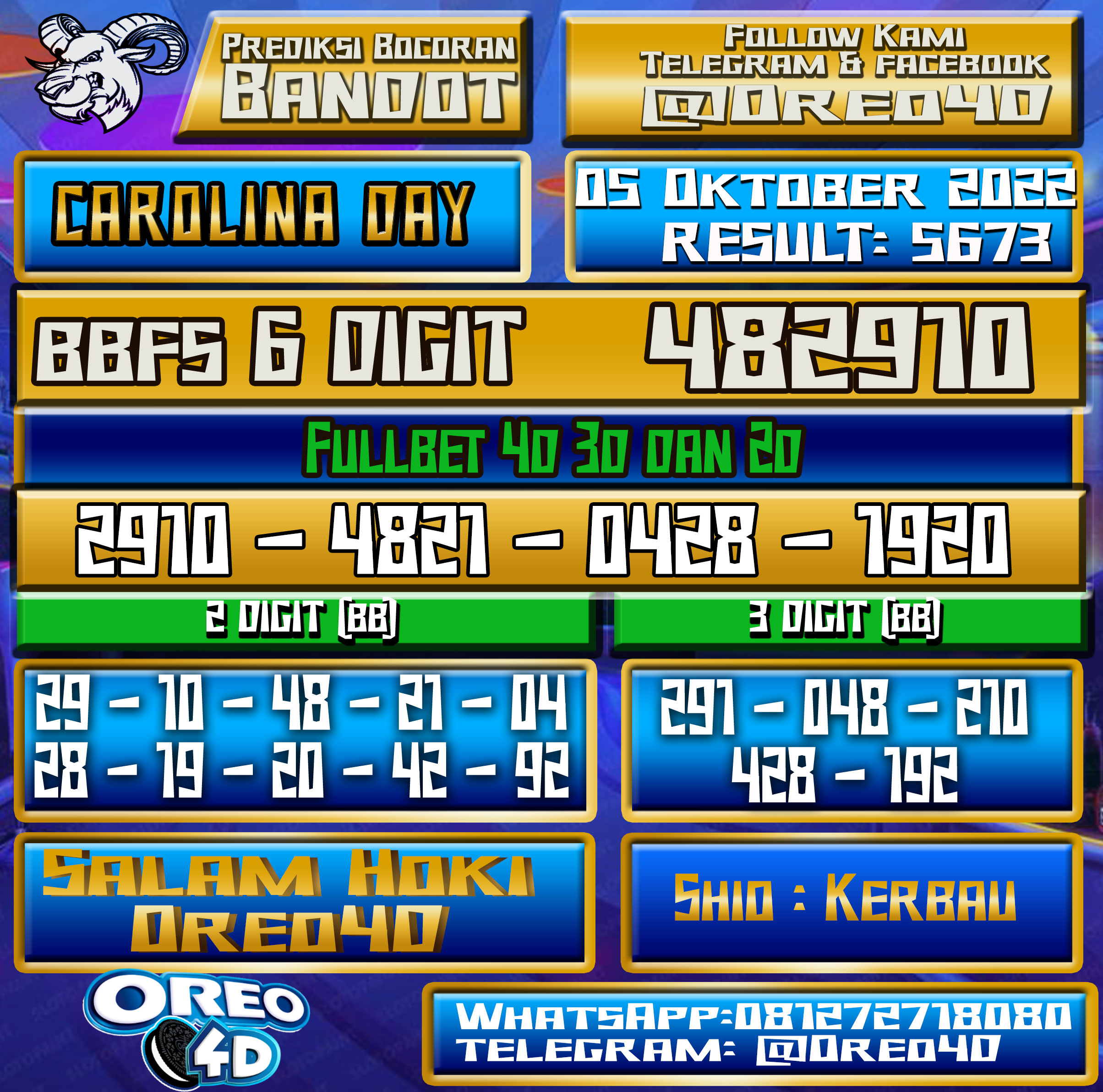 Bocoran Togel Carolina Day