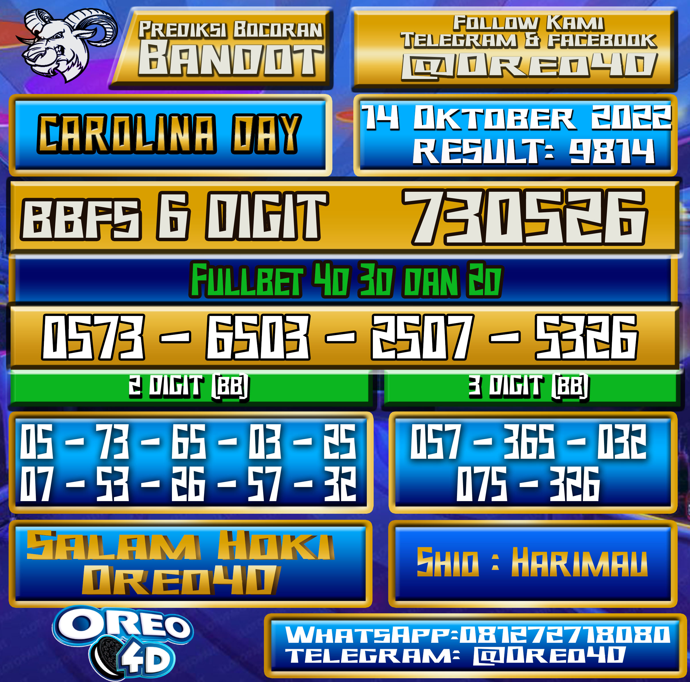 Bocoran Togel Carolina Day