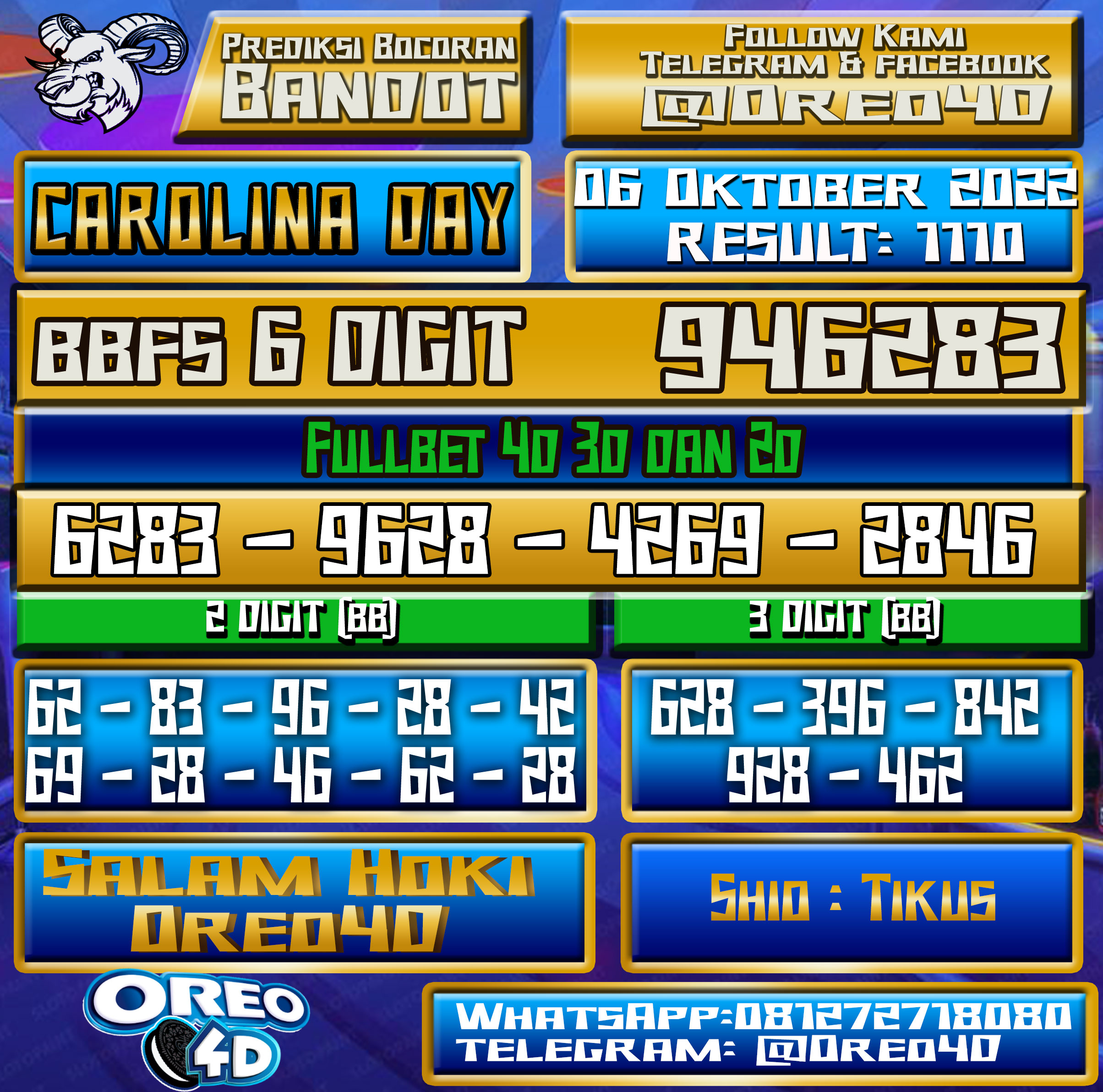 Bocoran Togel Carolina Day