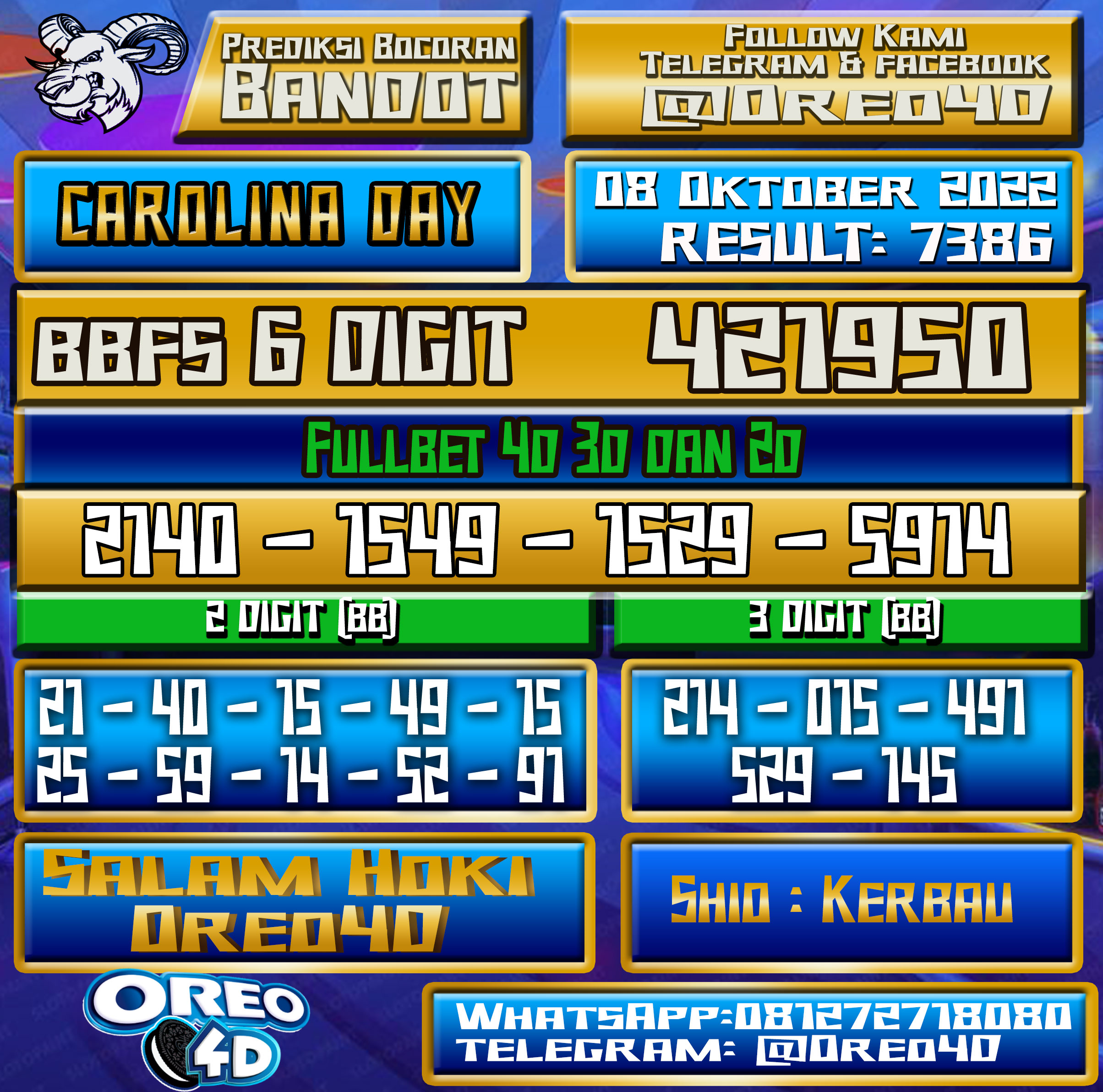 Bocoran Togel Carolina Day