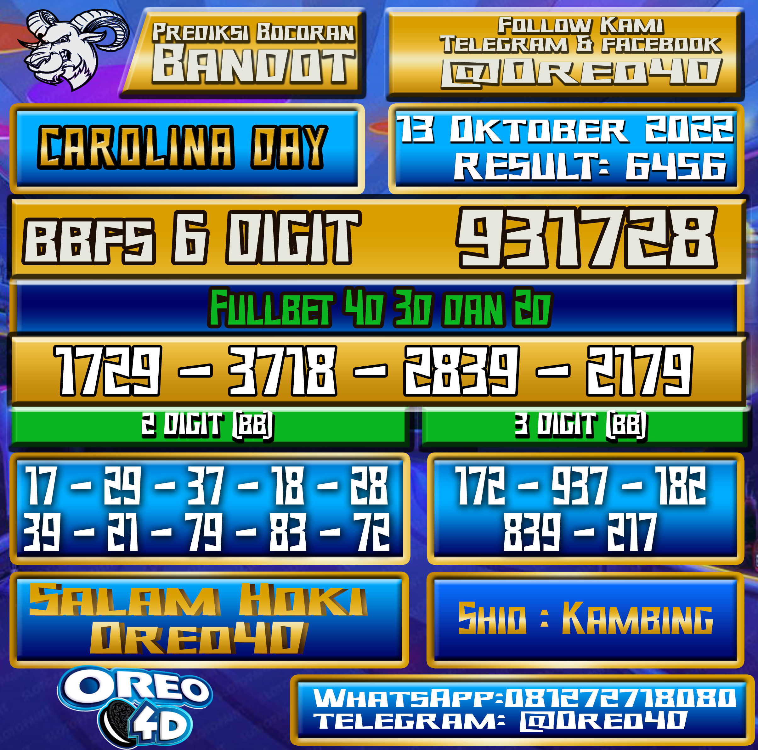 Bocoran Togel Carolina Day