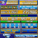 Bocoran Togel Hongkong