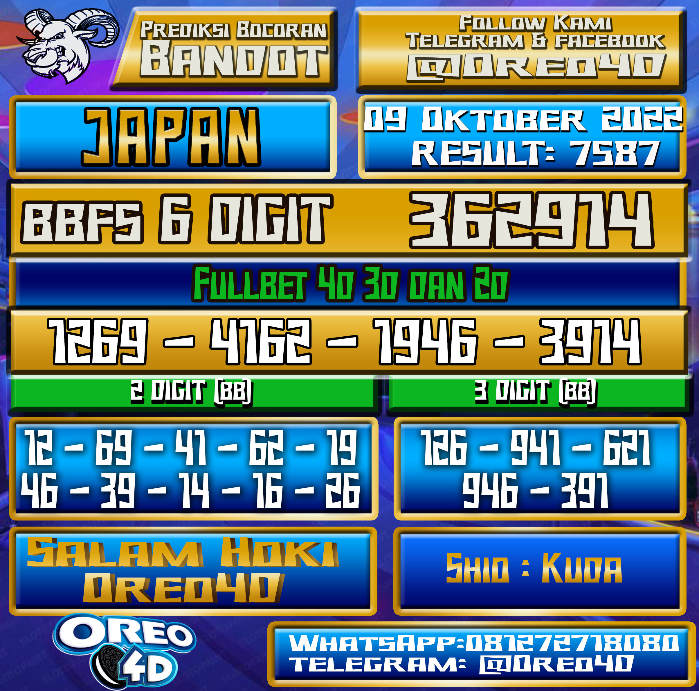 Bocoran Togel Japan