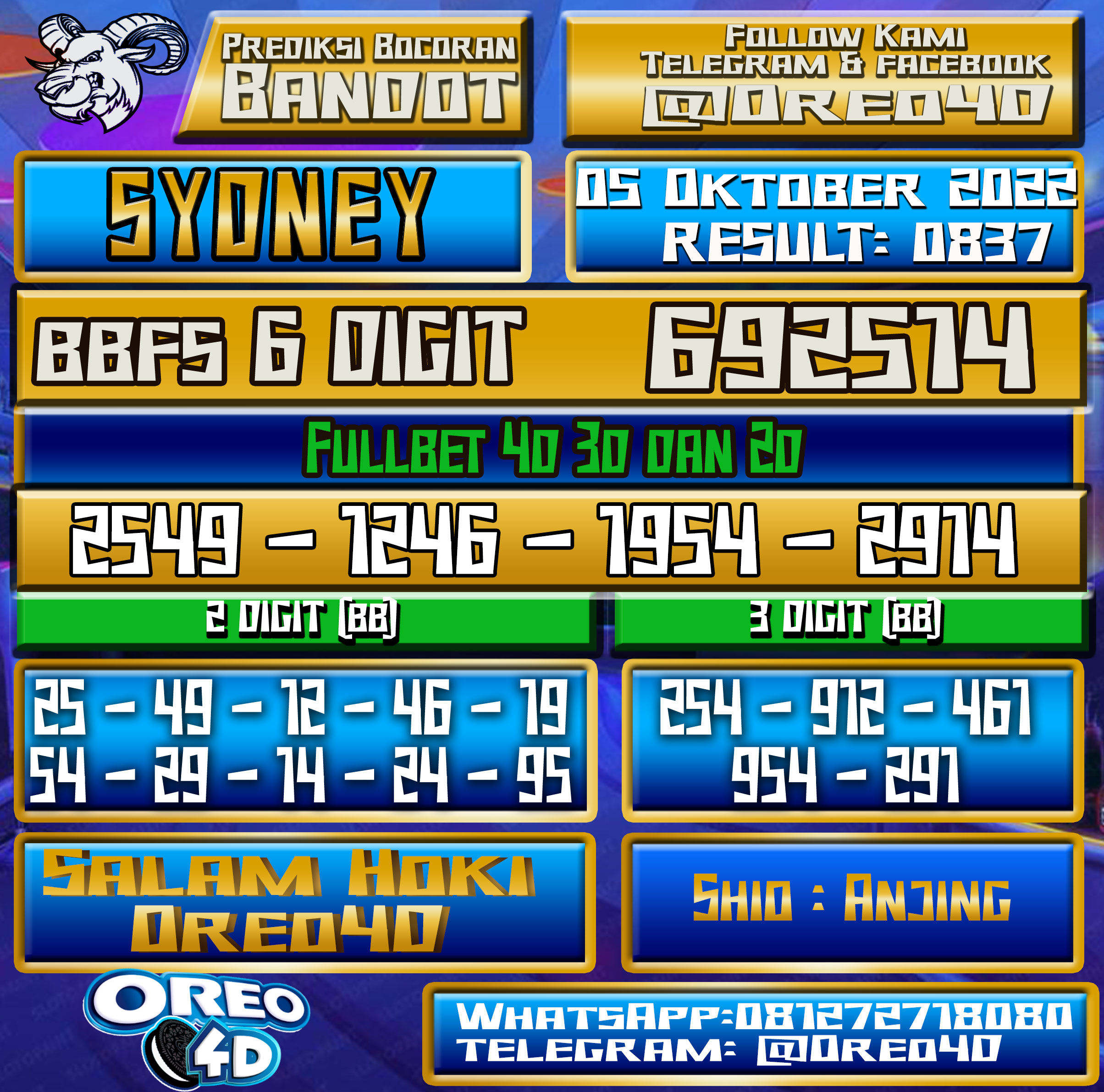 Bocoran Togel Sydney