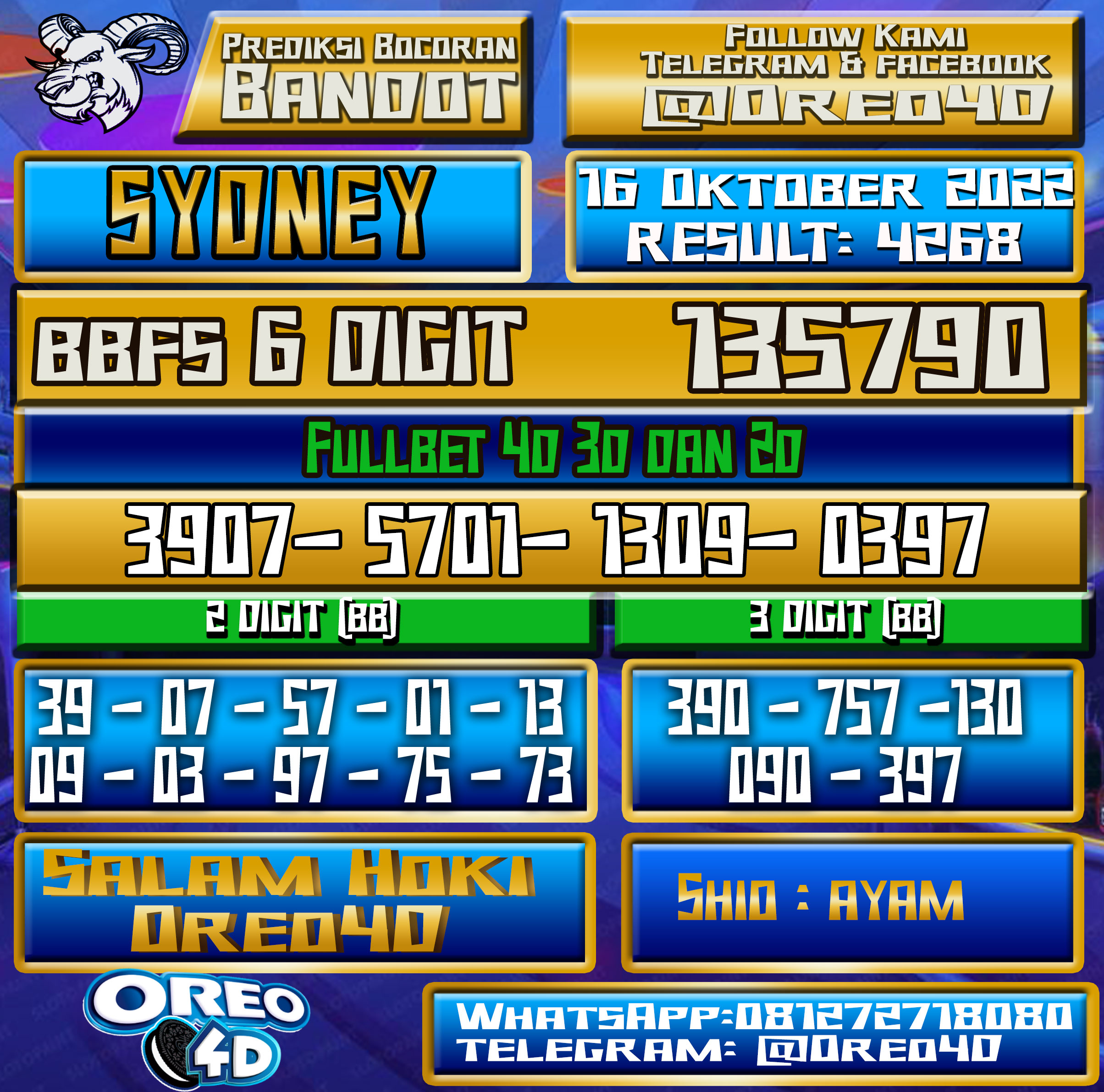 Bocoran Togel Sydney