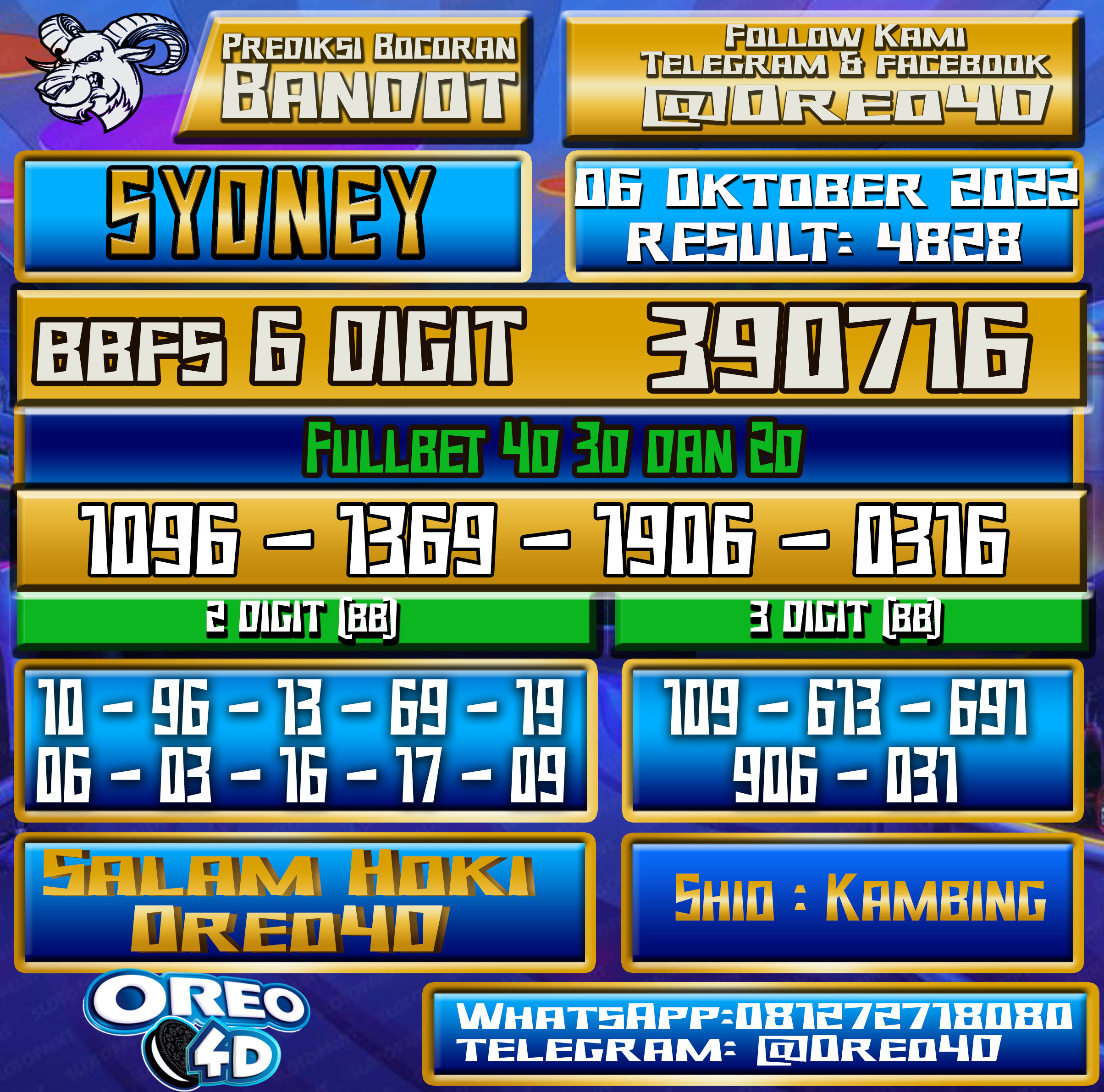 Bocoran Togel Sydney