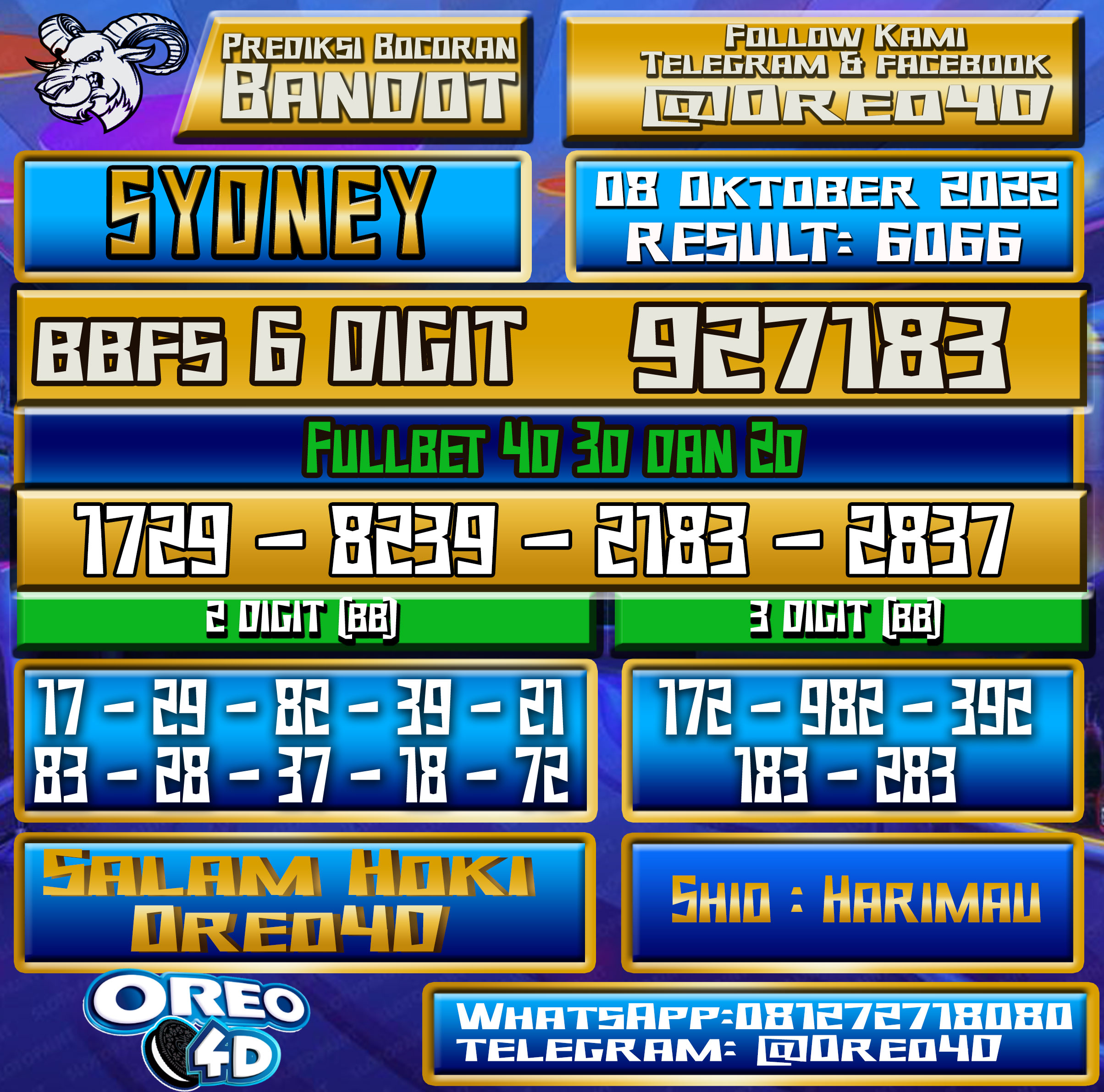 Bocoran Togel Sydney