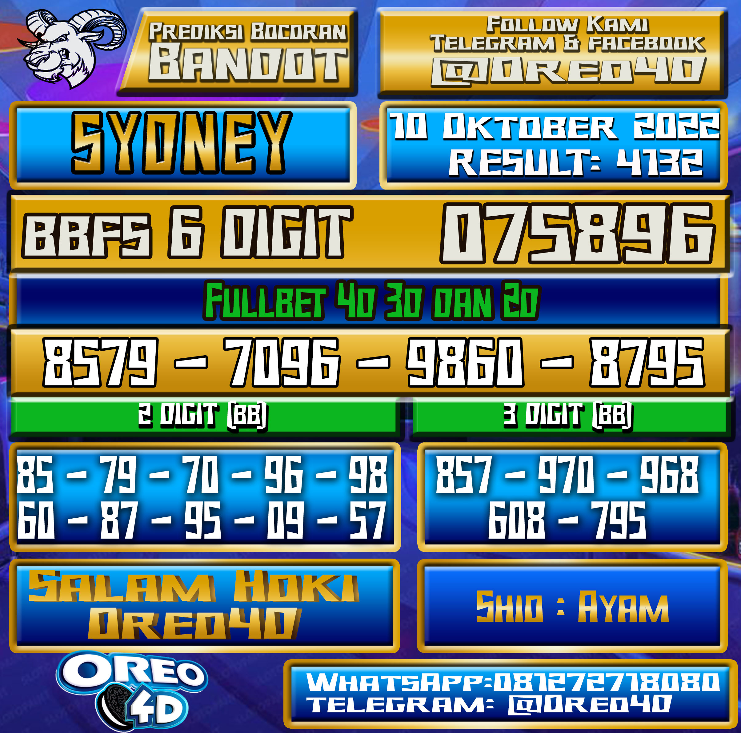 Bocoran Togel Sydney