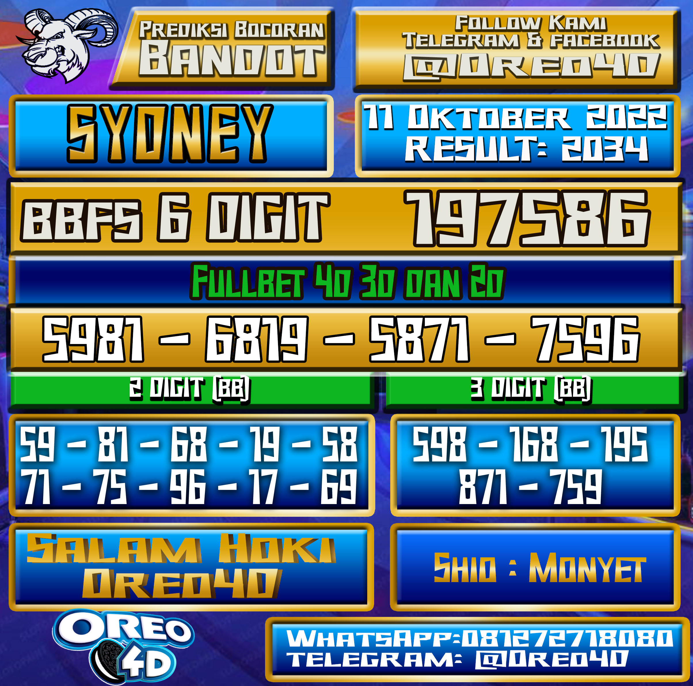 Bocoran Togel Sydney