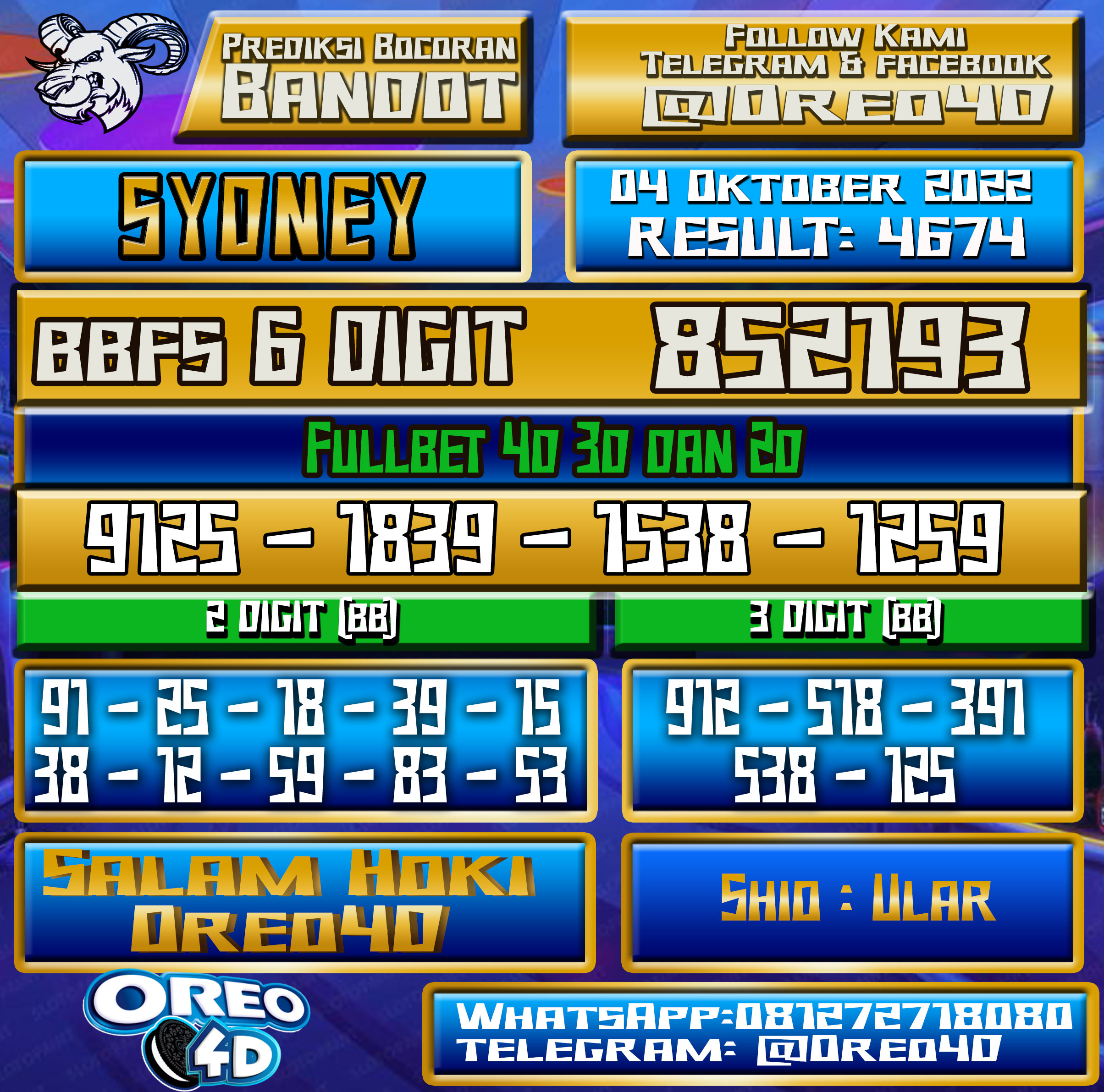 Bocoran Togel Sydney