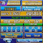 Bocoran Togel SYDNEY 16 November 2022