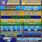 Bocoran Togel China 19 Desember 2022