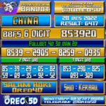 Bocoran Togel China 28 Desember 2022
