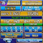 Bocoran Togel China 23 Desember 2022